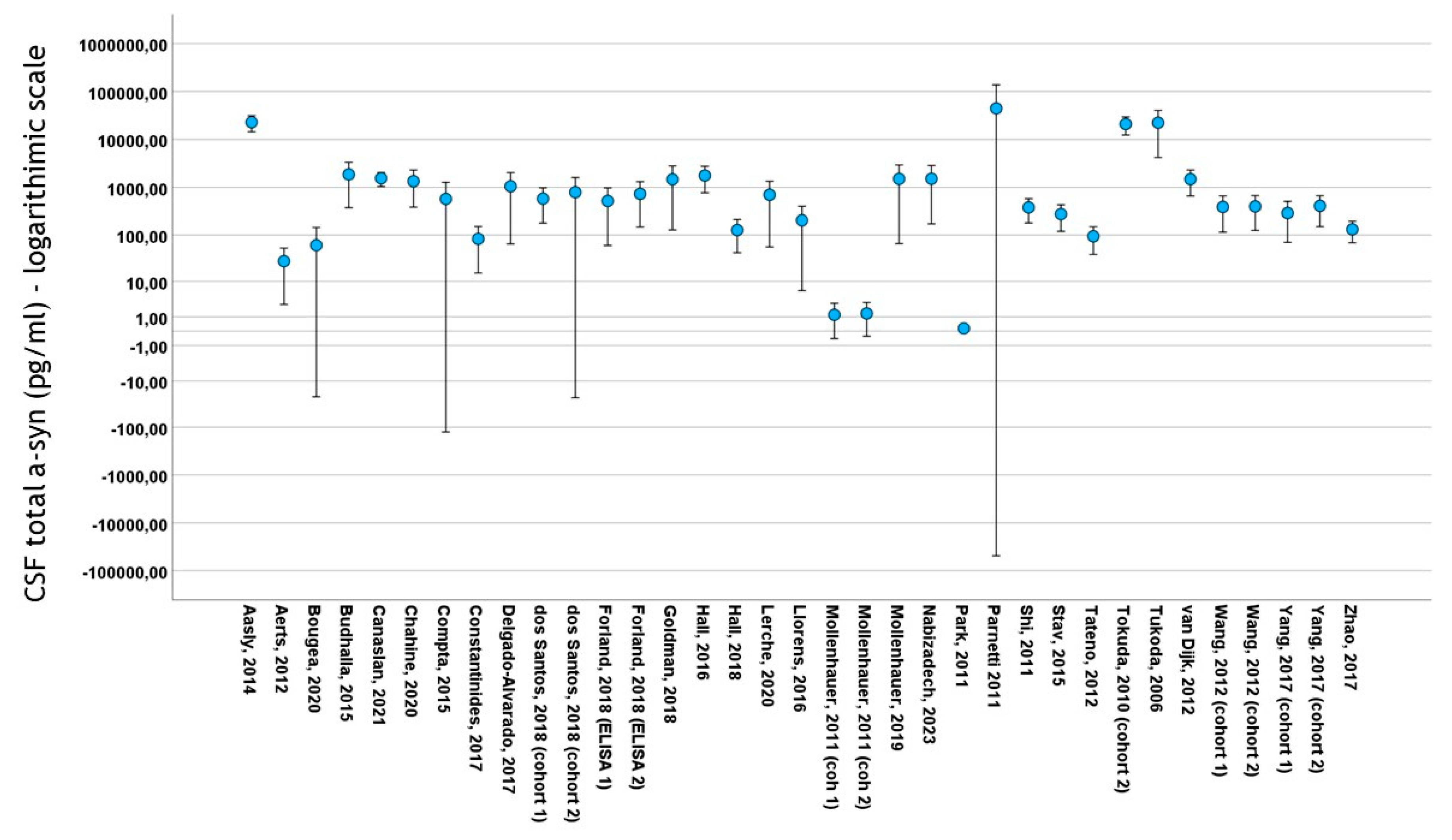 Biomedicines 12 02266 g003