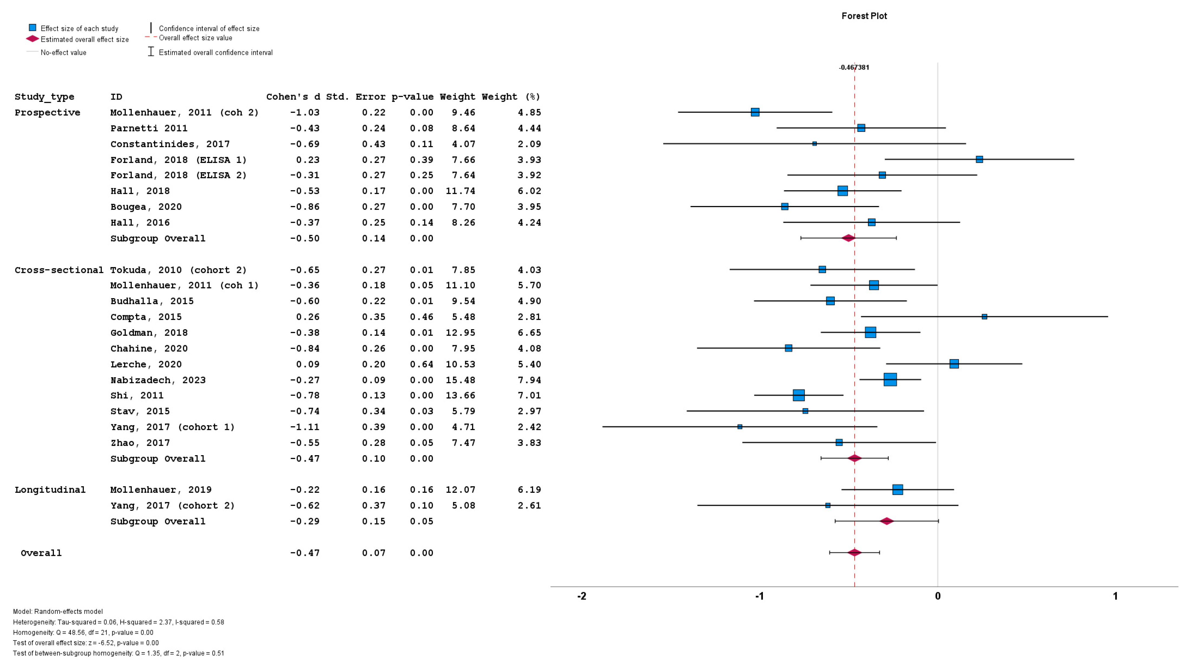 Biomedicines 12 02266 g005
