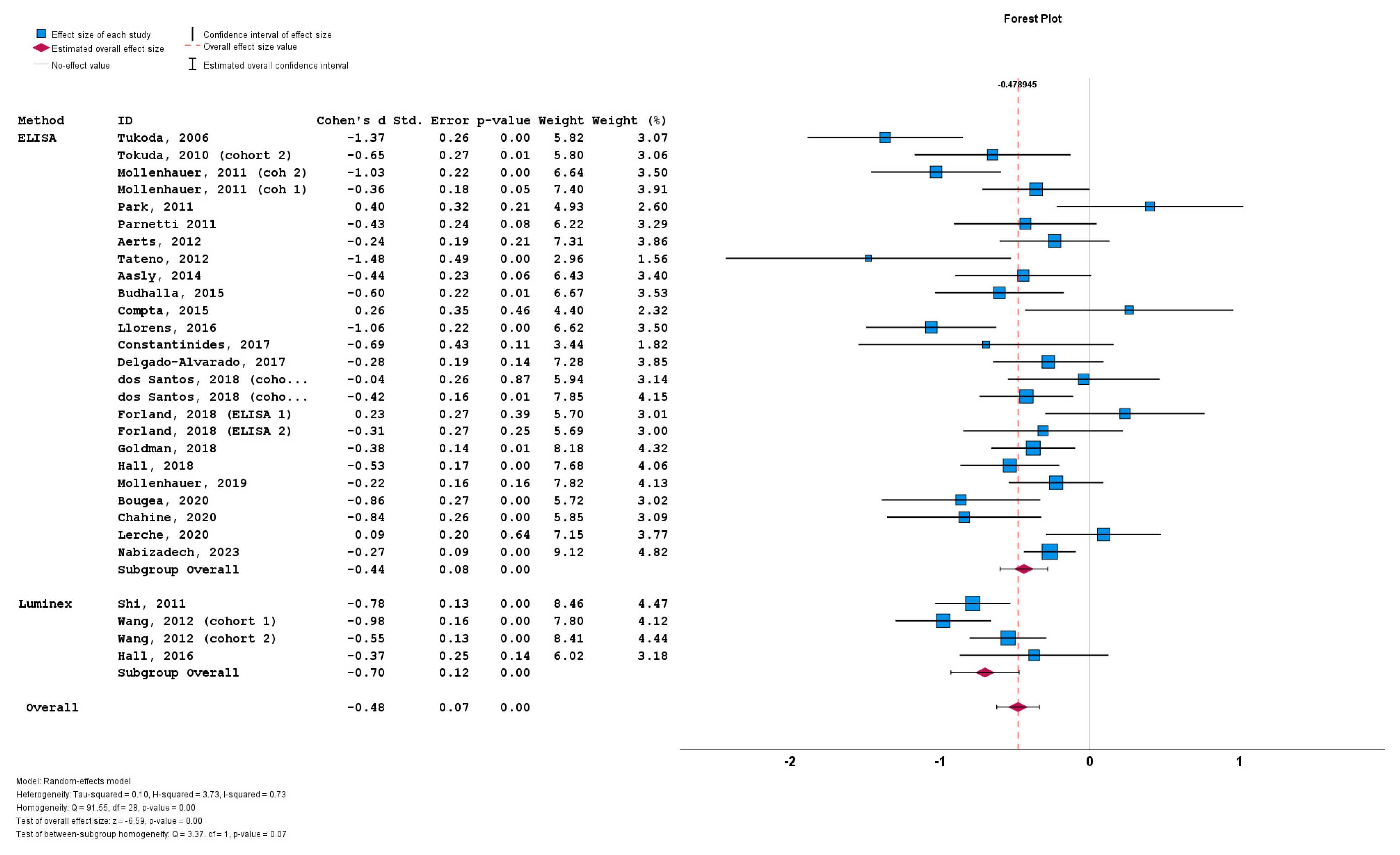 Biomedicines 12 02266 g006