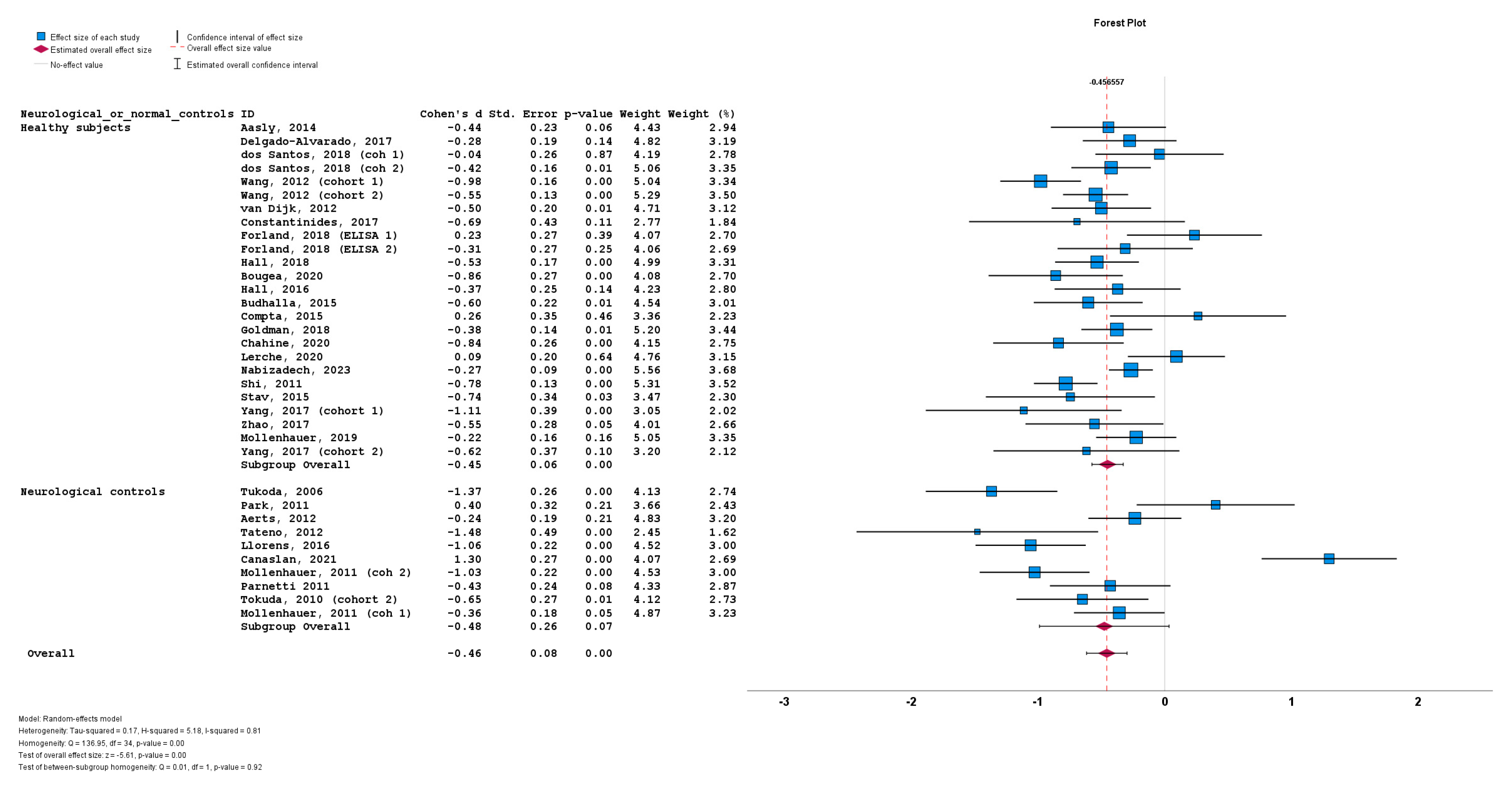 Biomedicines 12 02266 g008