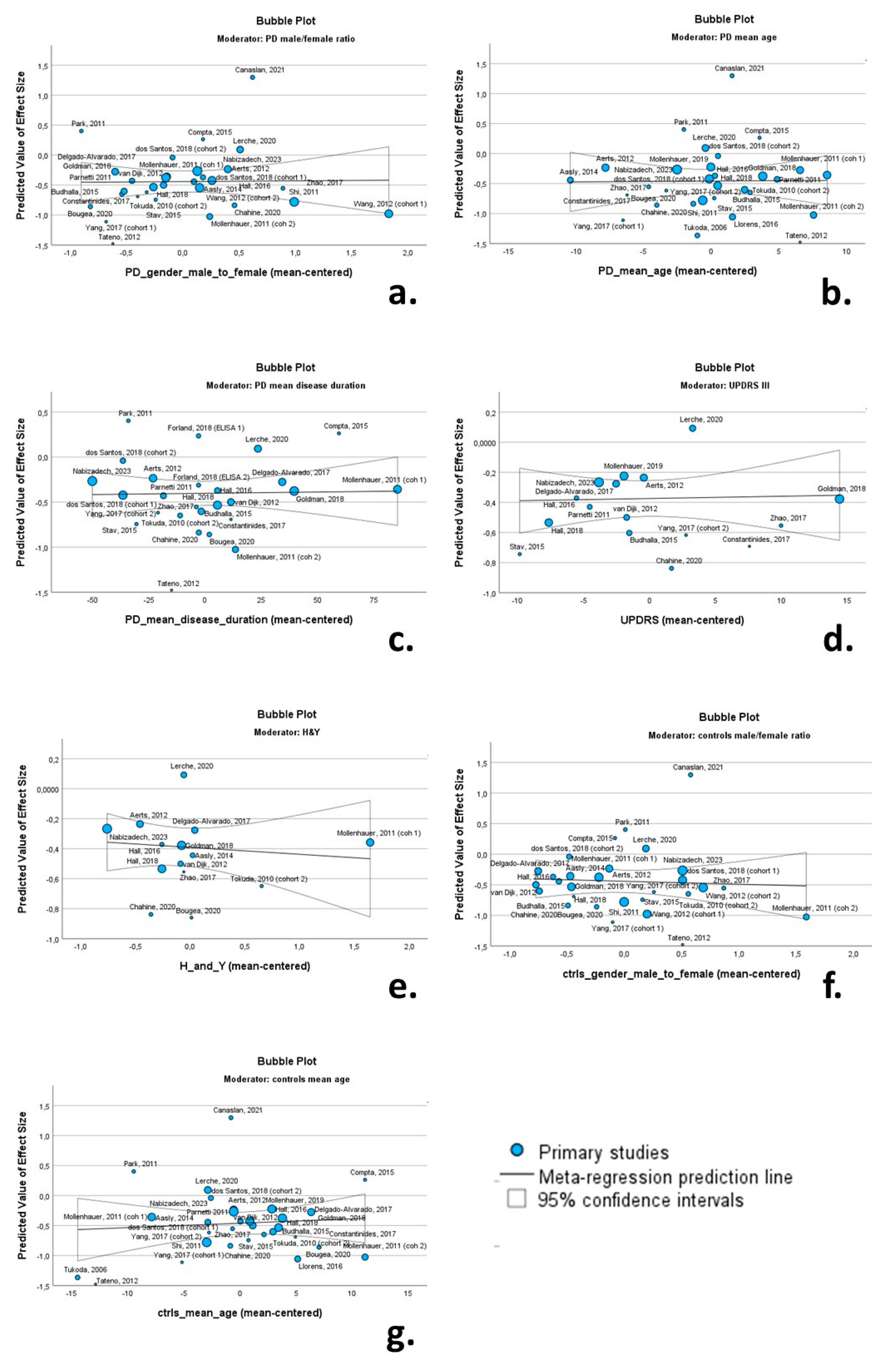 Biomedicines 12 02266 g009