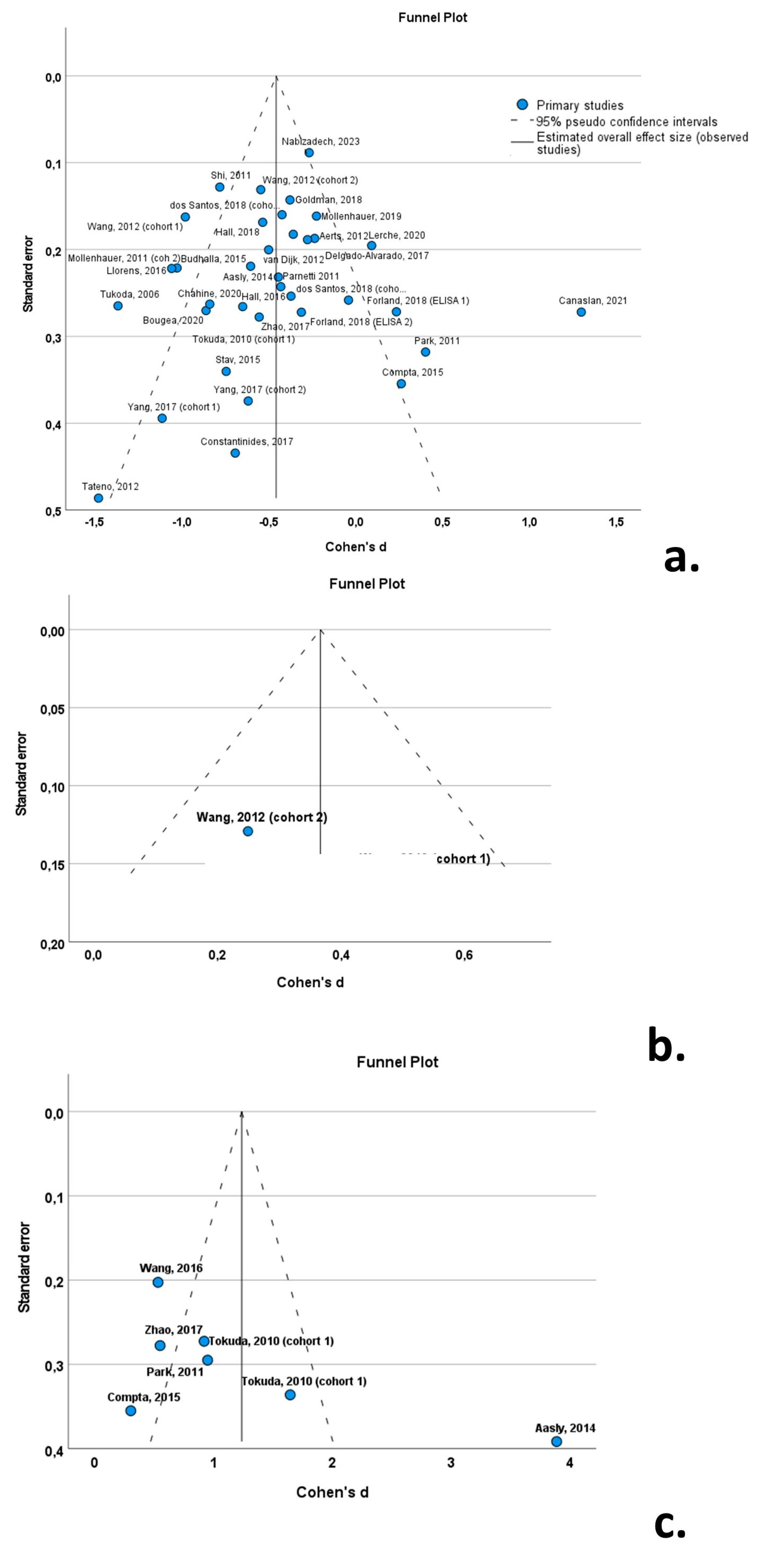 Biomedicines 12 02266 g010