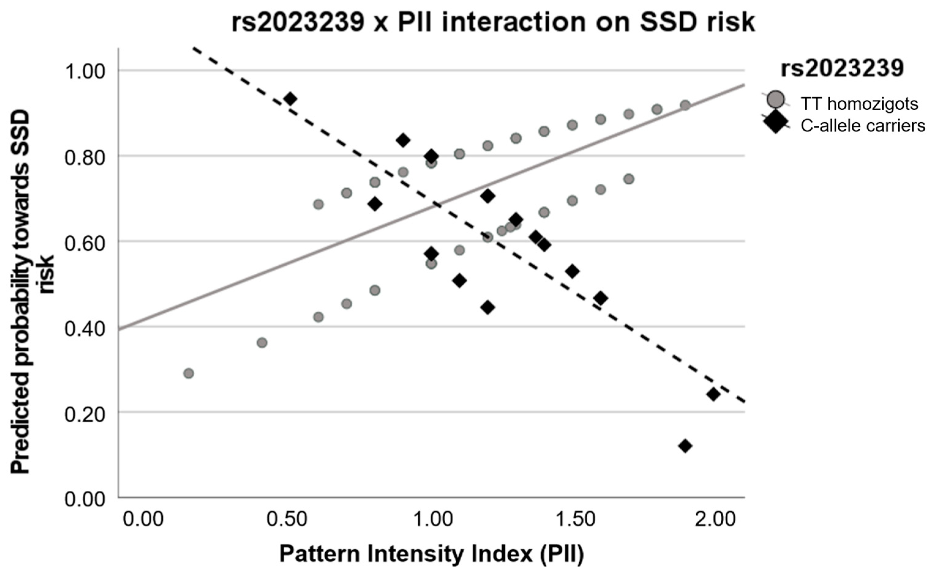 Biomedicines 12 02270 g002