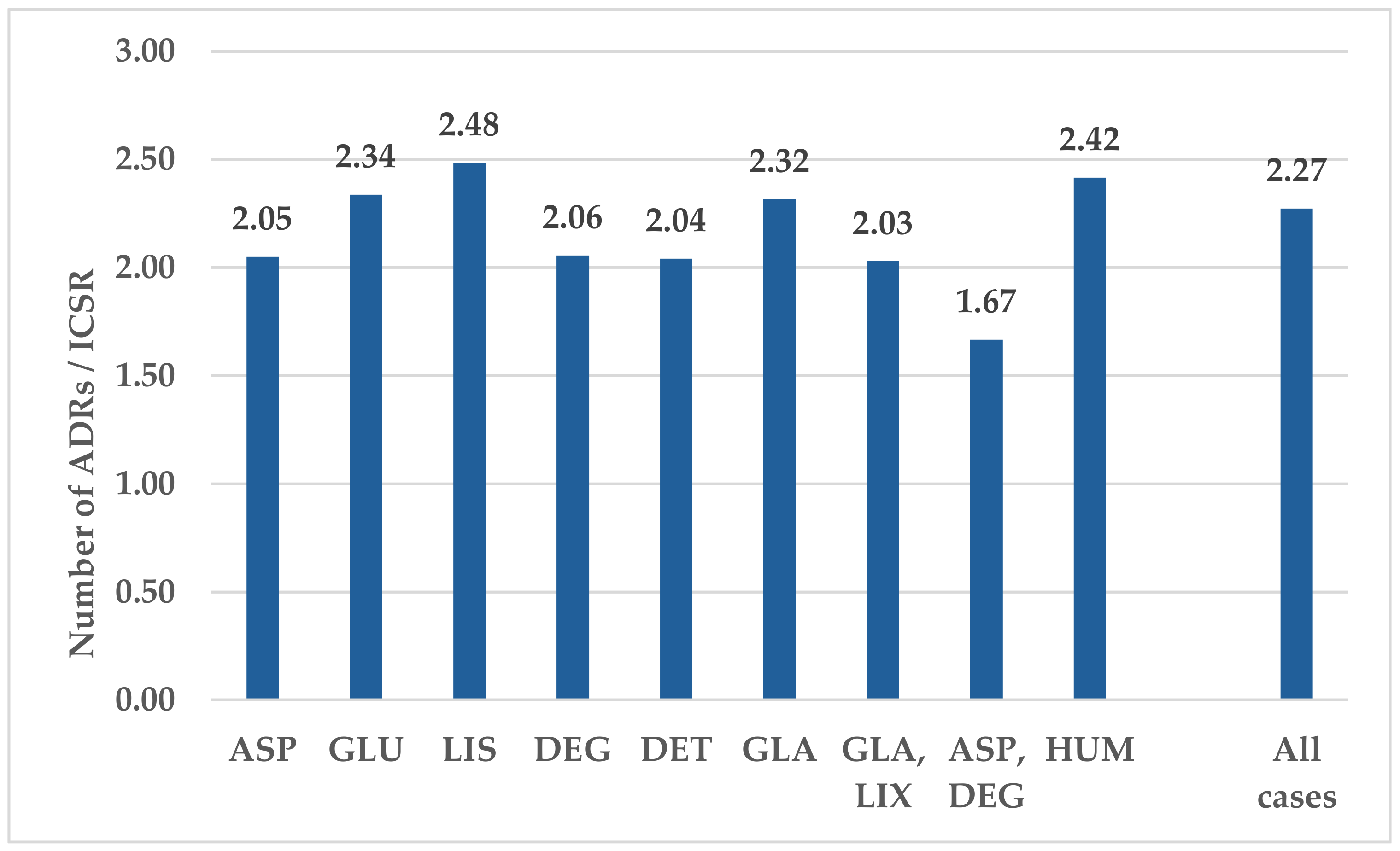 Biomedicines 12 02273 g002