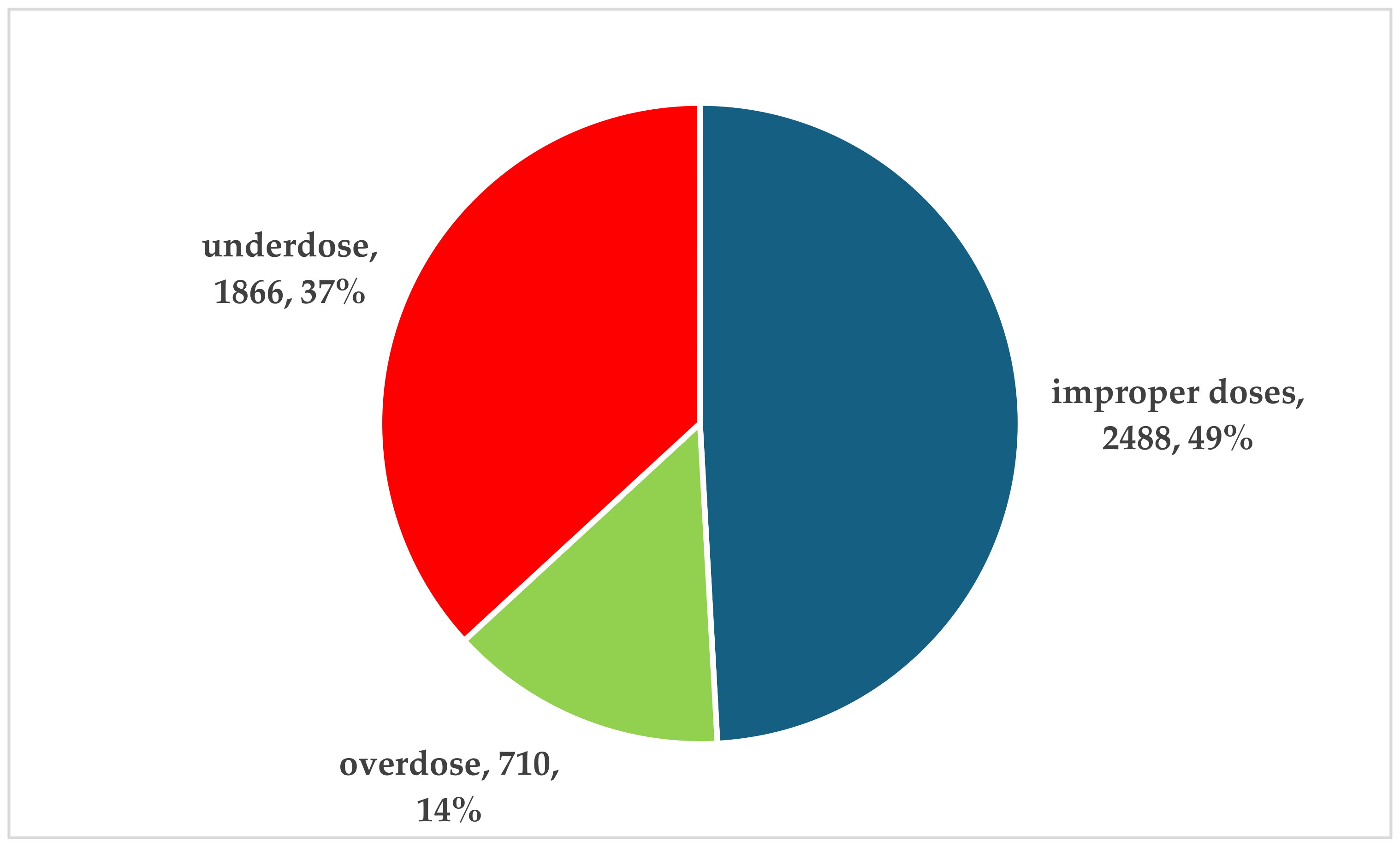Biomedicines 12 02273 g006