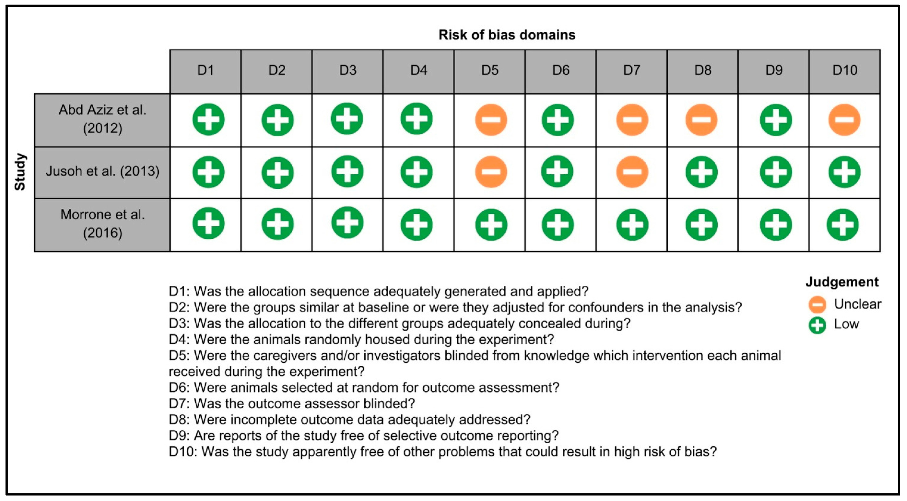 Biomedicines 12 02281 g003