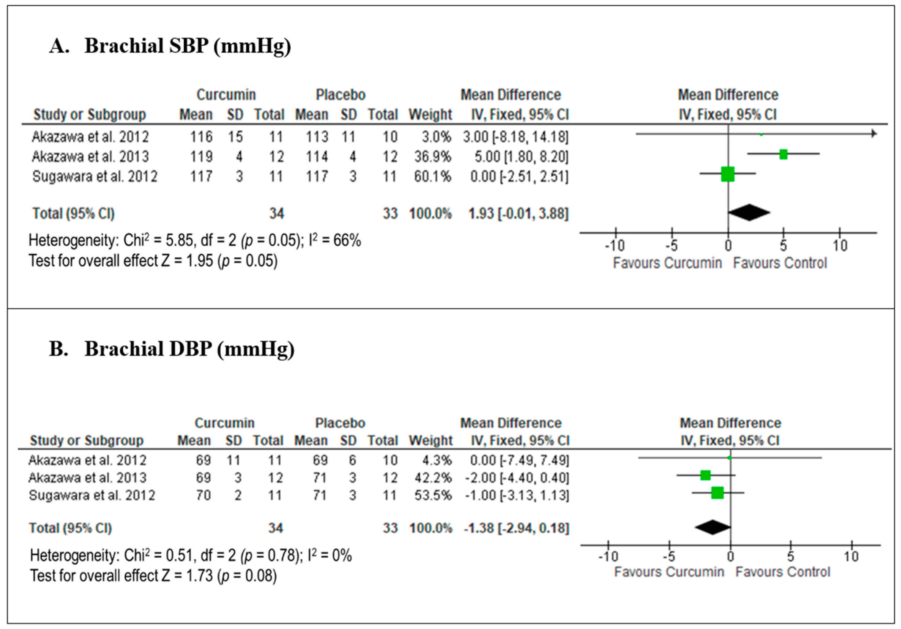 Biomedicines 12 02281 g005