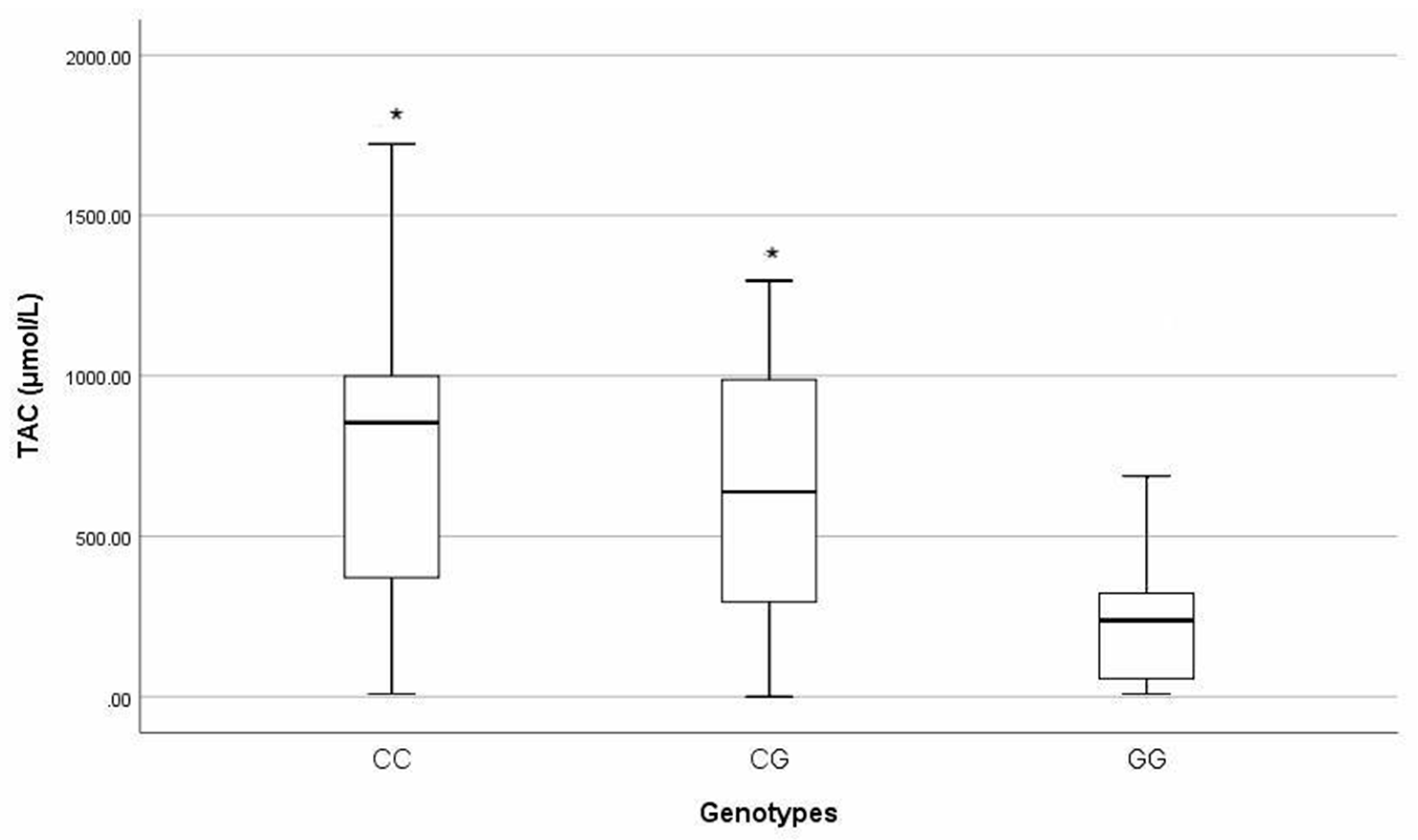 Biomedicines 12 02286 g003