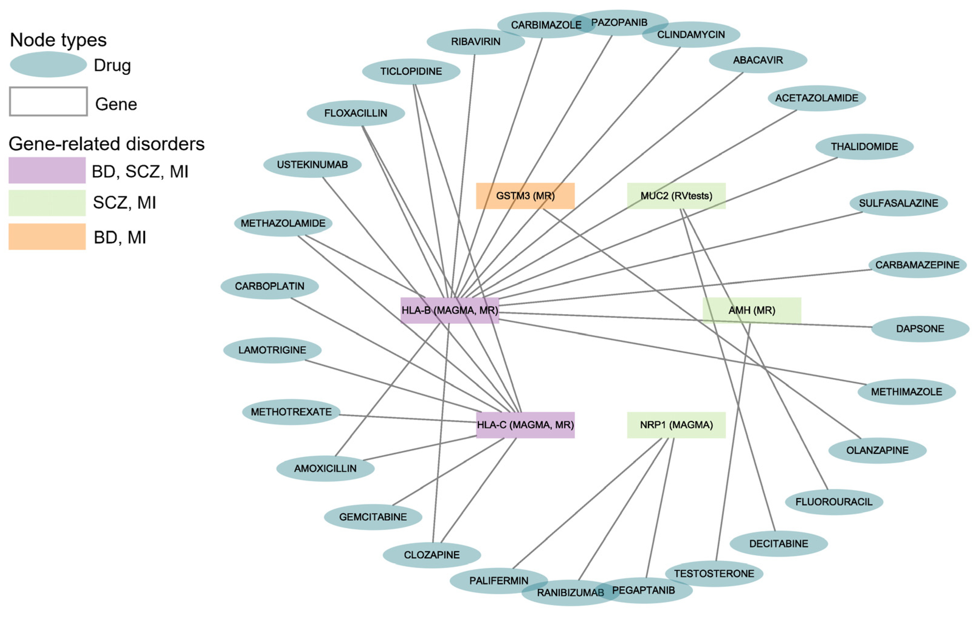 Biomedicines 12 02298 g003