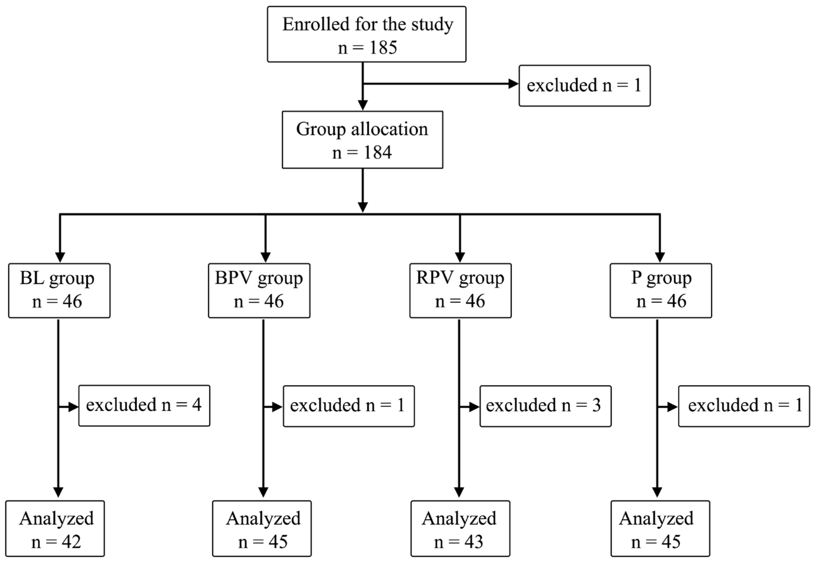 Biomedicines 12 02303 g001