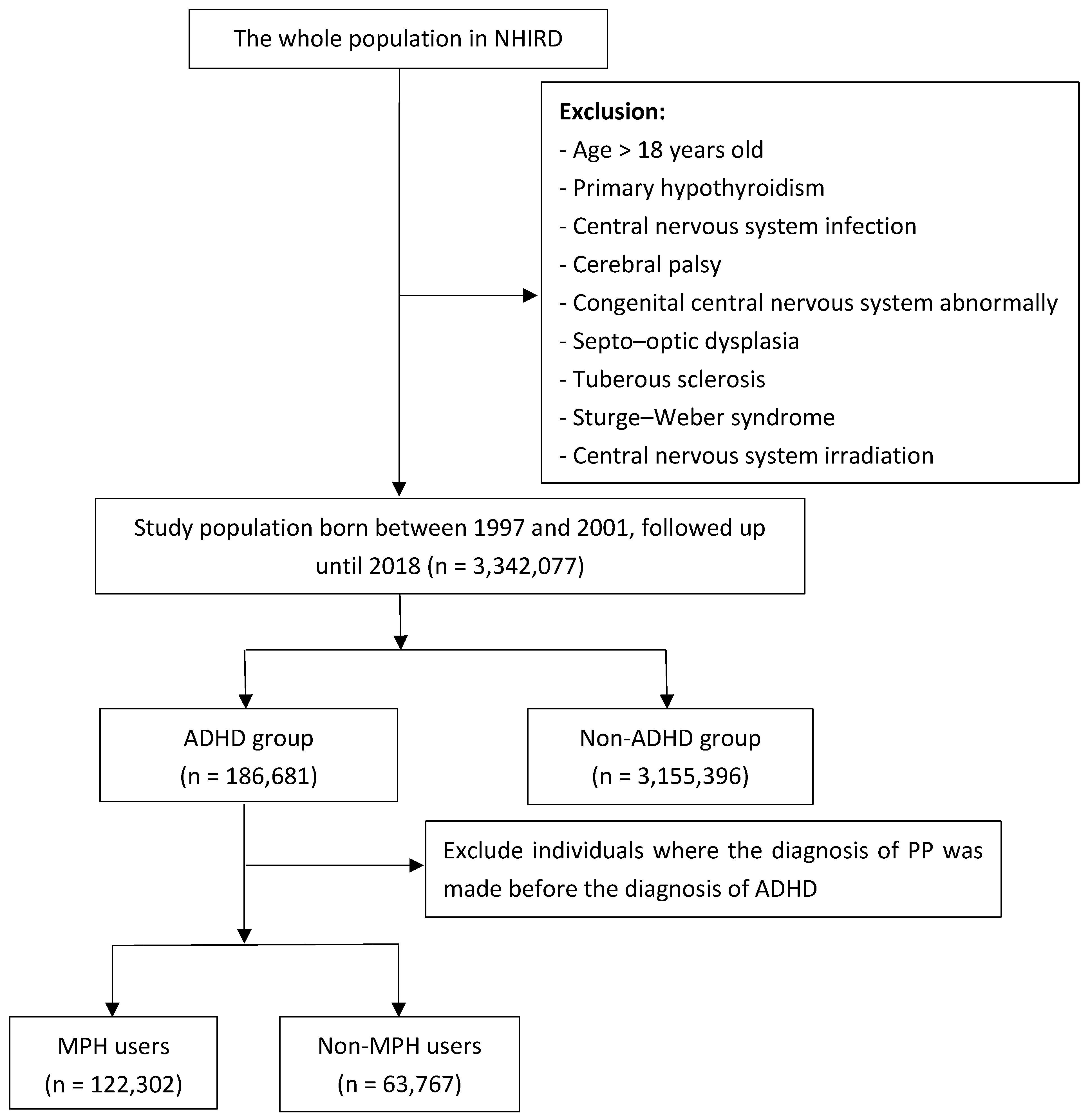 Biomedicines 12 02304 g001