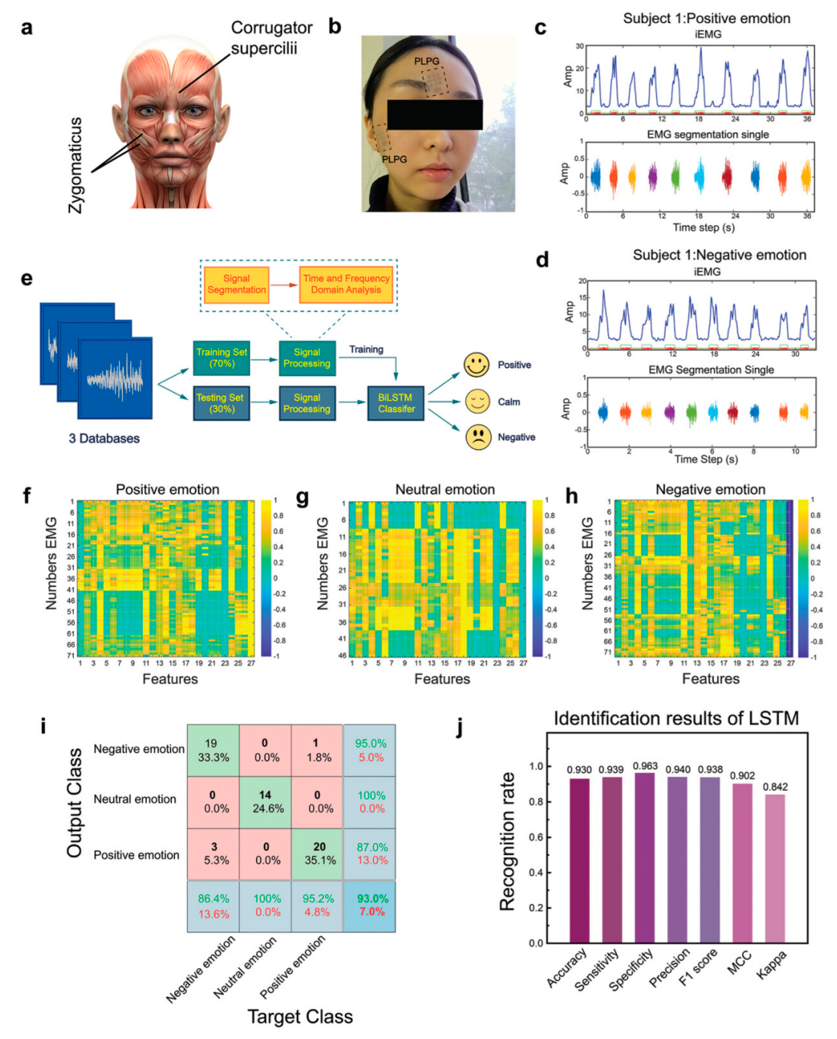 Biomedicines 12 02307 g015