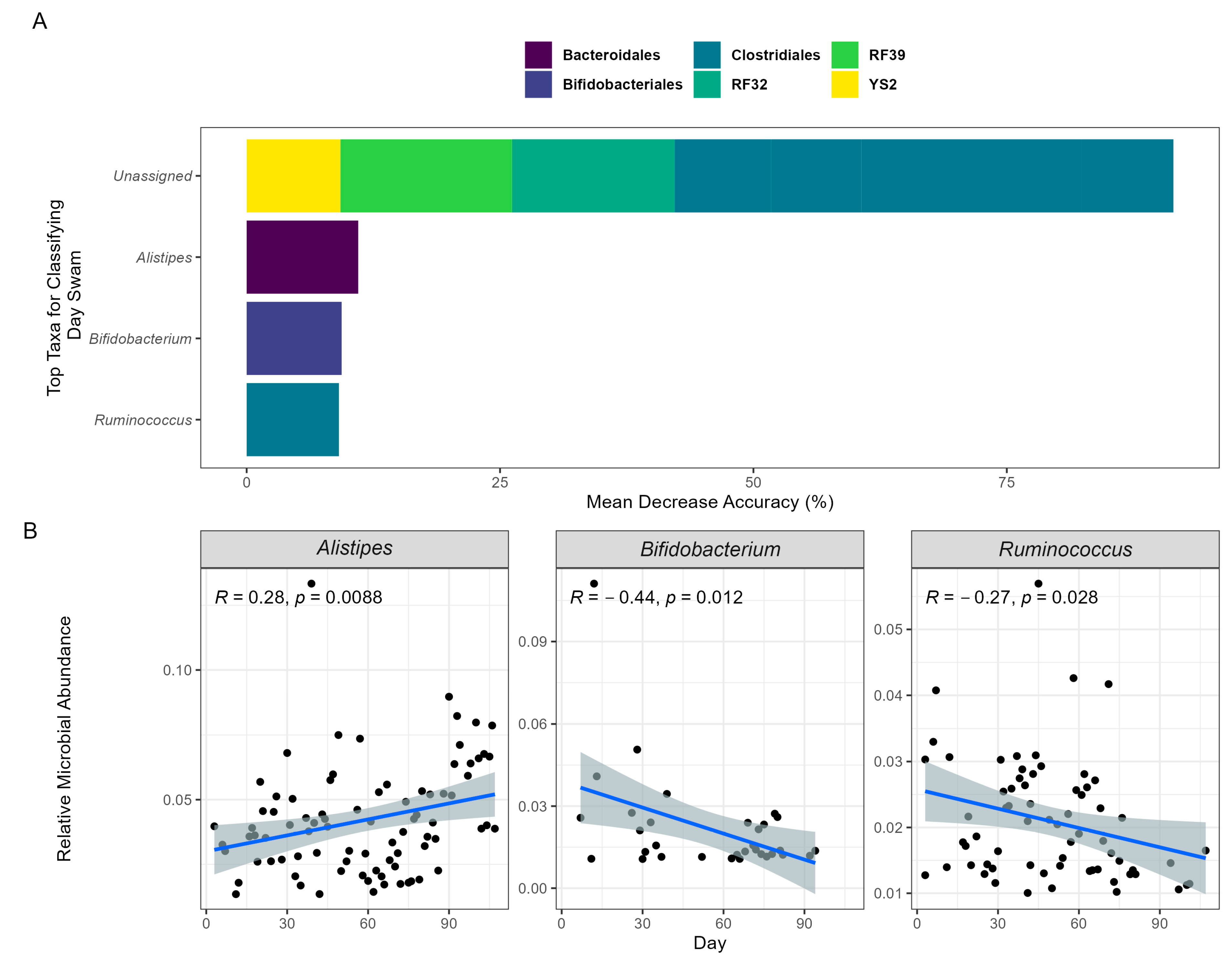 Biomedicines 12 02309 g002