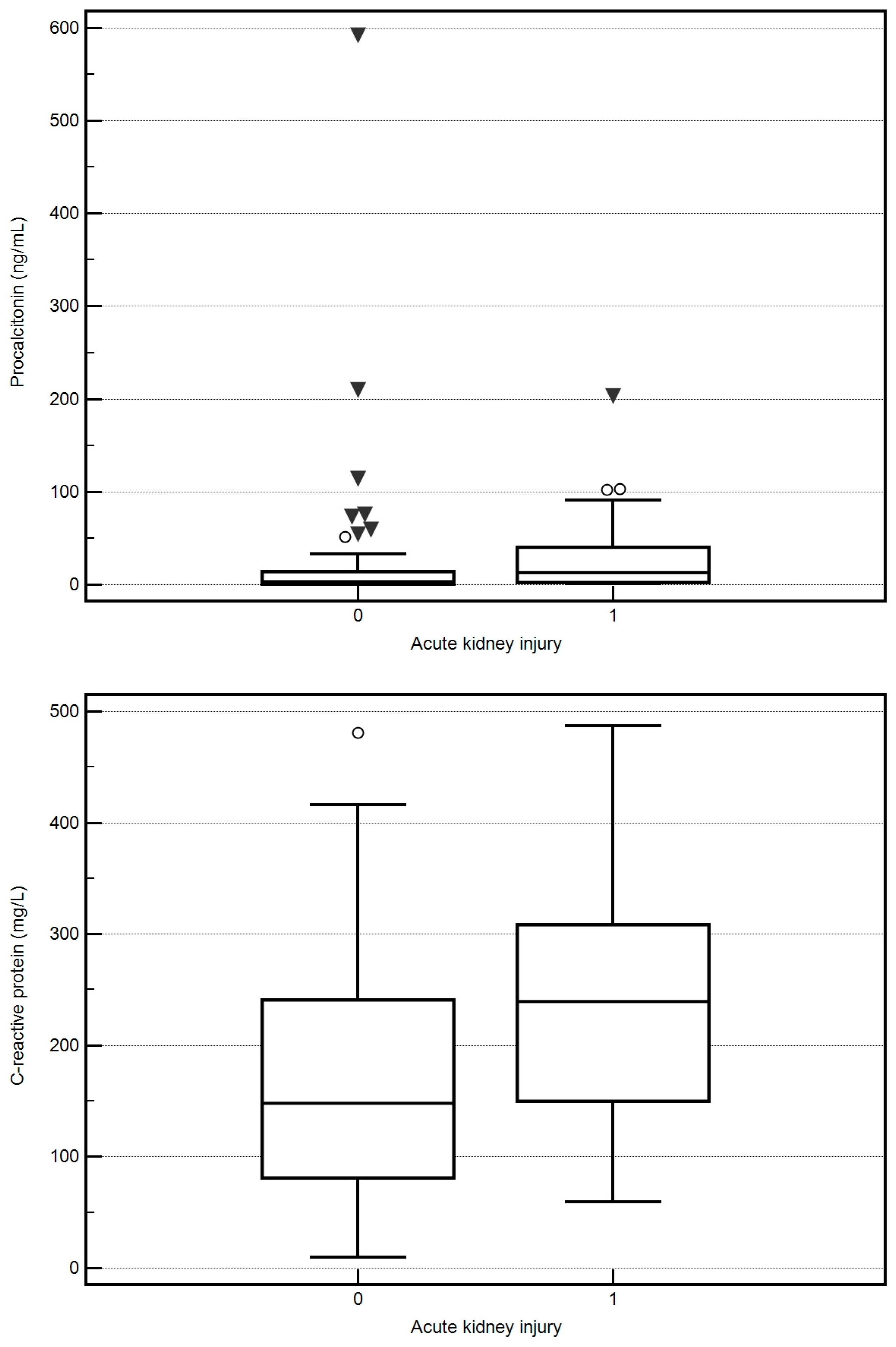 Biomedicines 12 02313 g002b