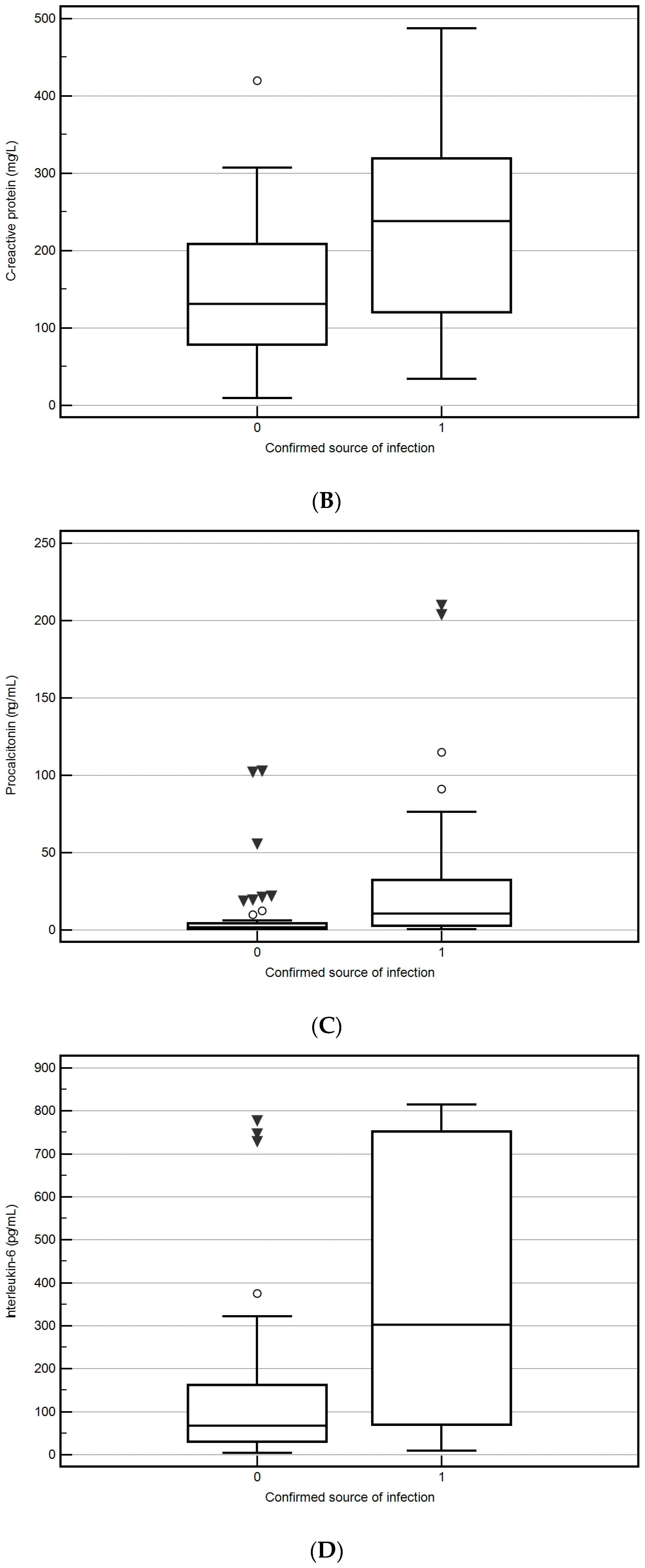 Biomedicines 12 02313 g004b