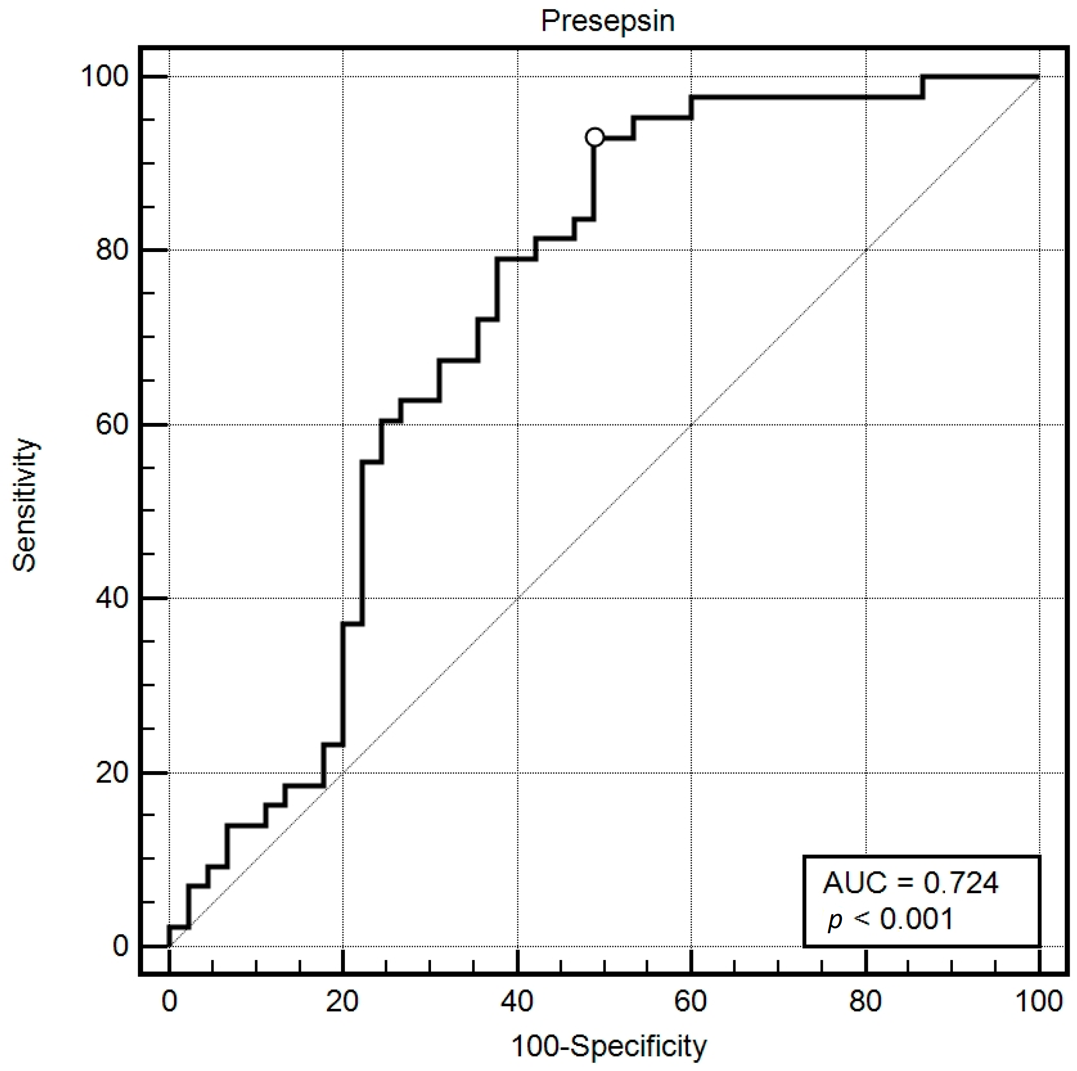 Biomedicines 12 02313 g005