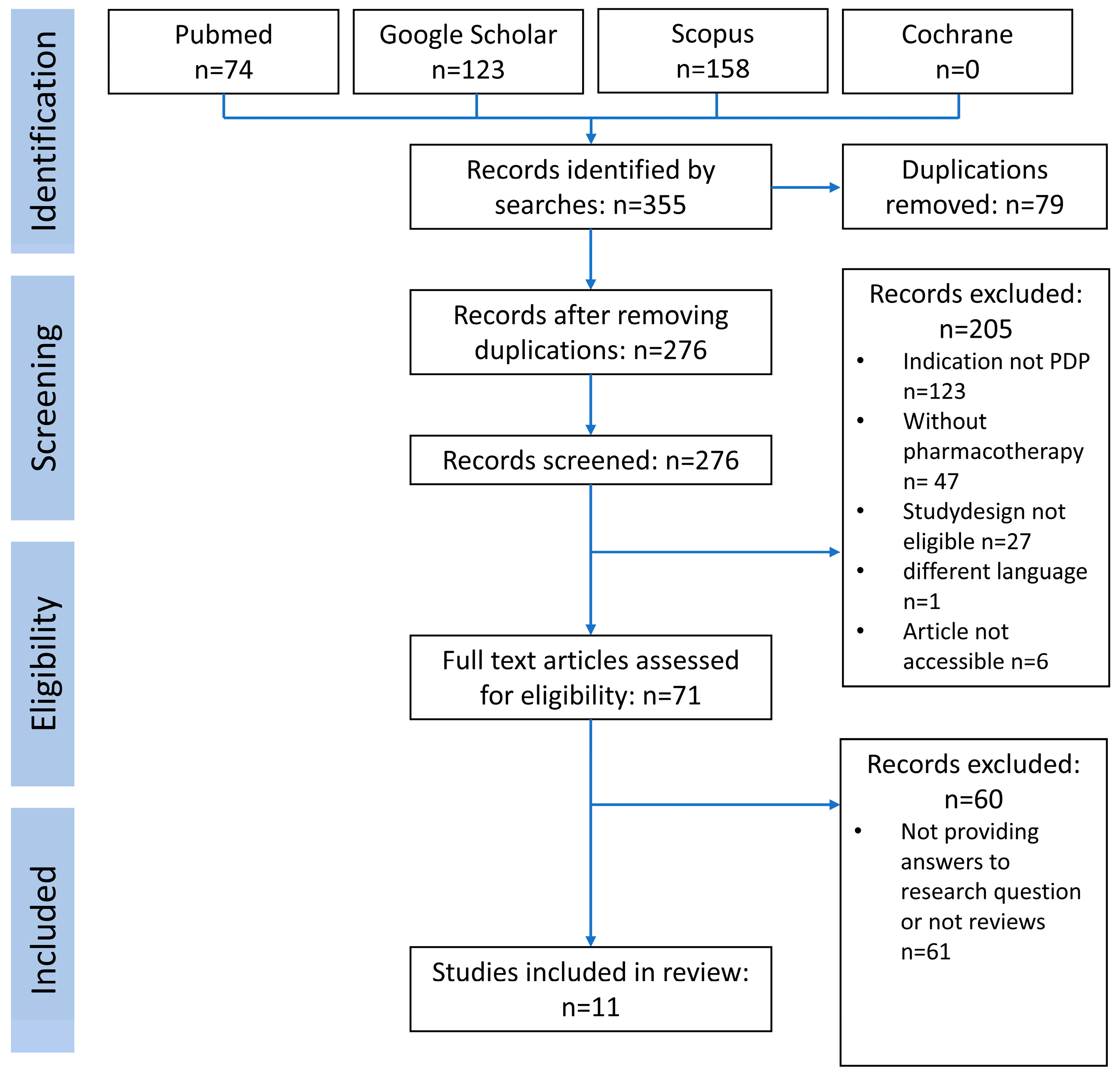 Biomedicines 12 02317 g002