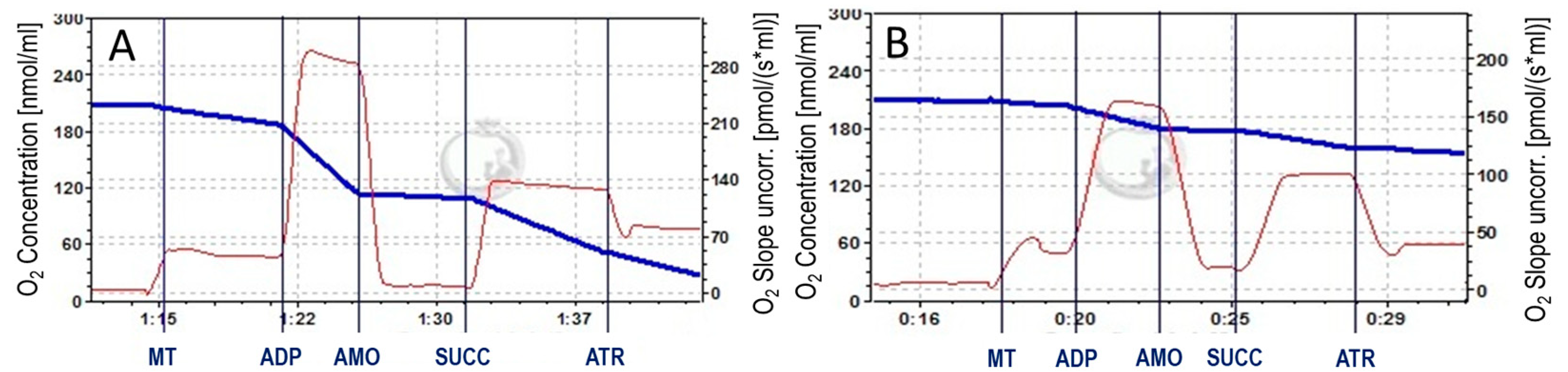 Biomedicines 12 02342 g002a