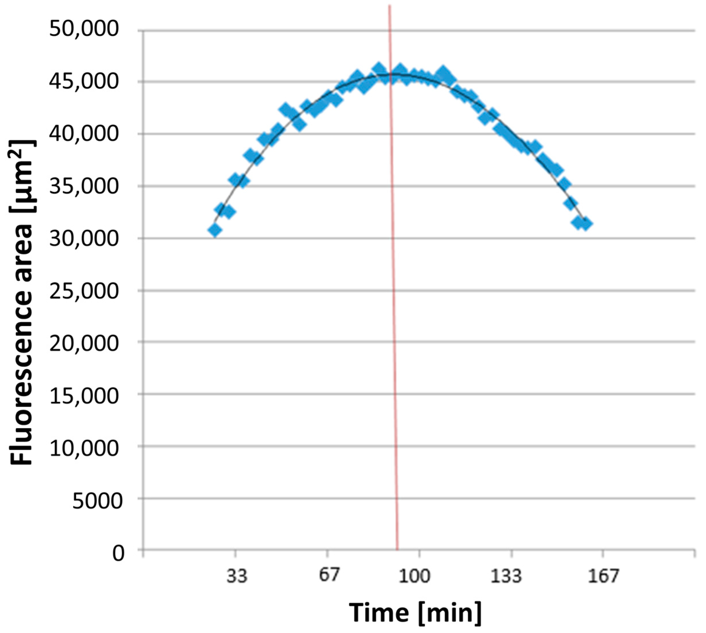 Biomedicines 12 02353 g003
