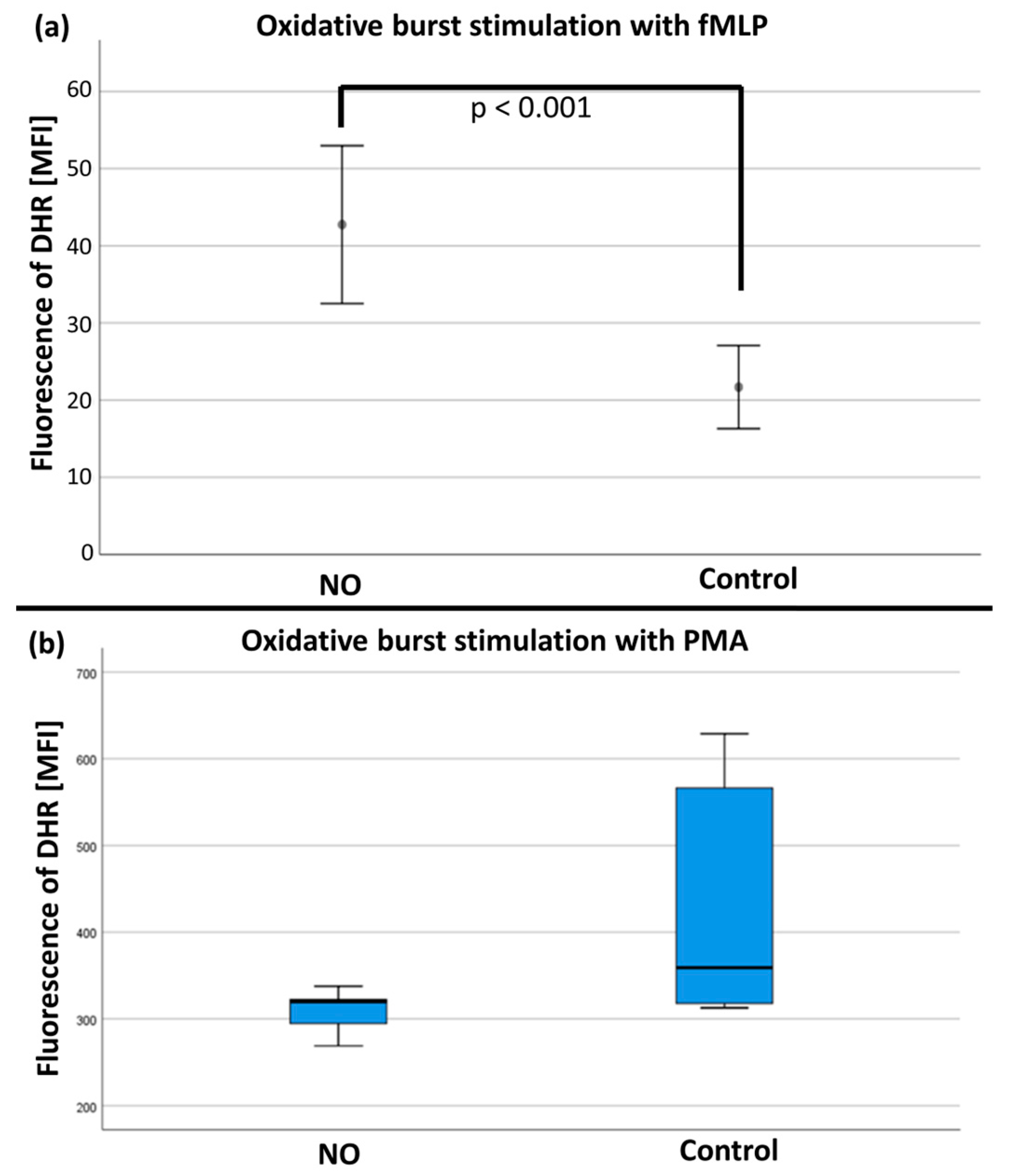 Biomedicines 12 02353 g008