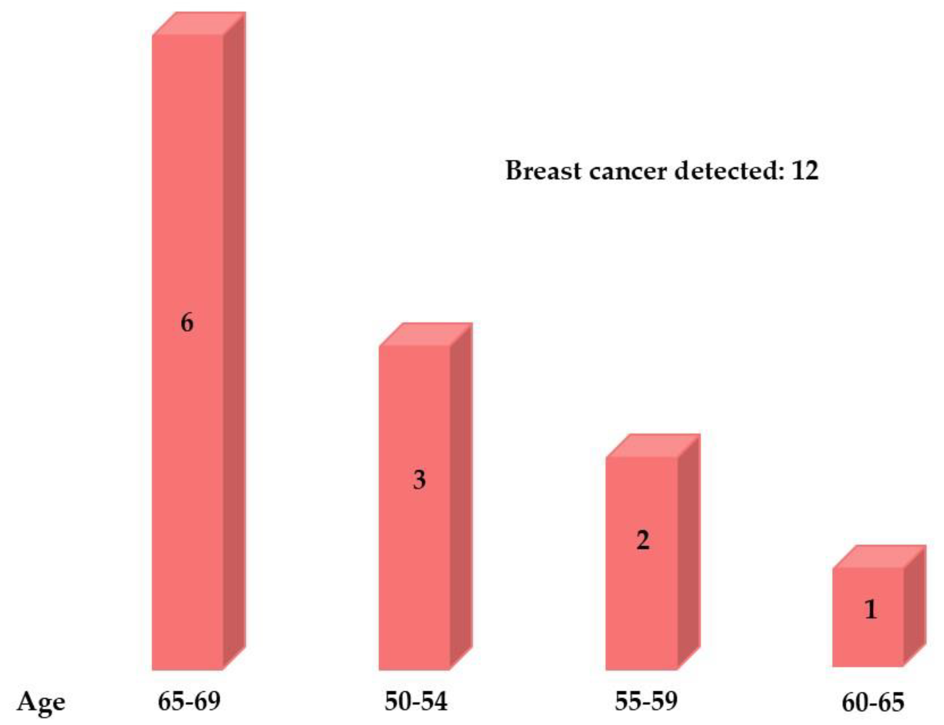 Biomedicines 12 02357 g002