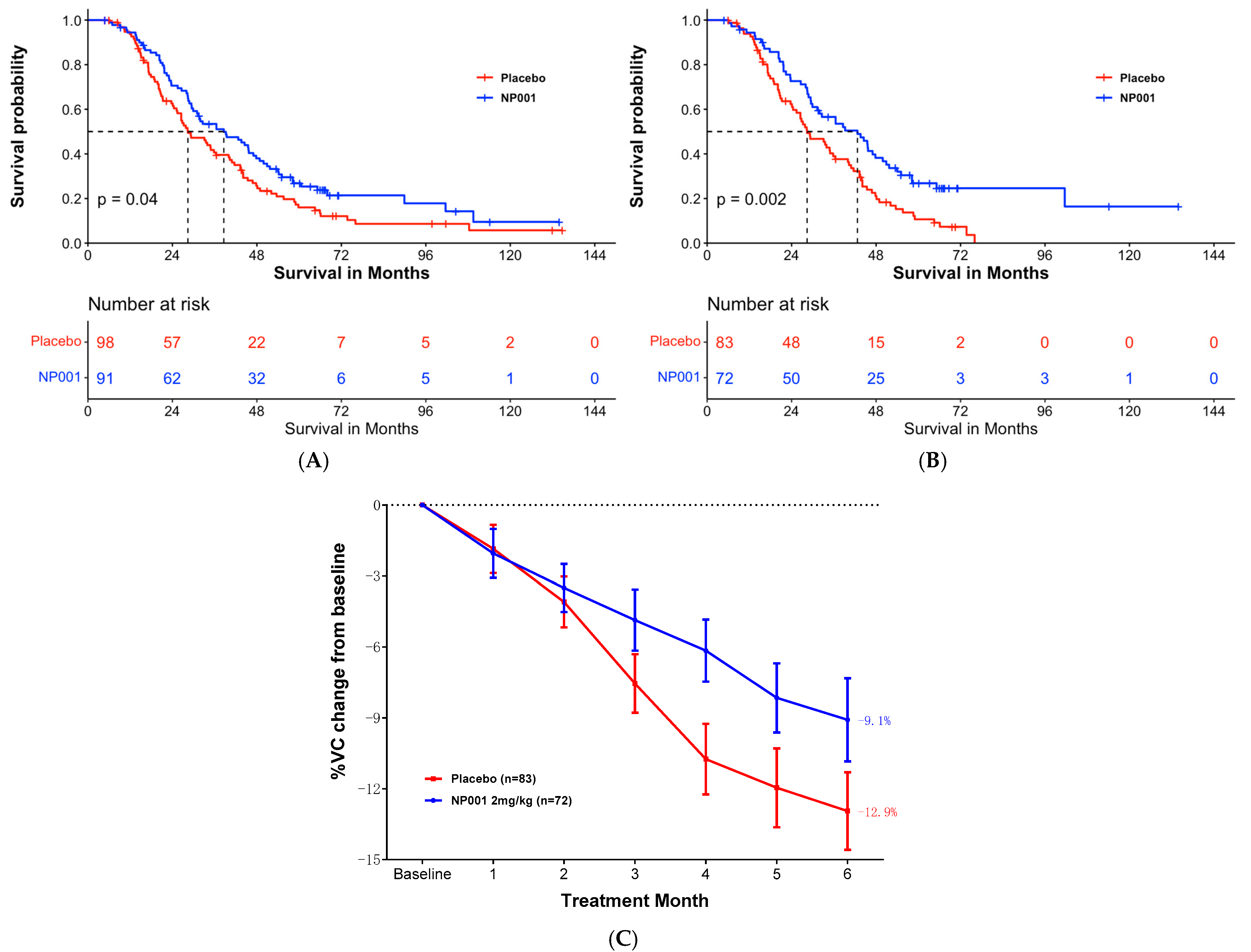 Biomedicines 12 02362 g002
