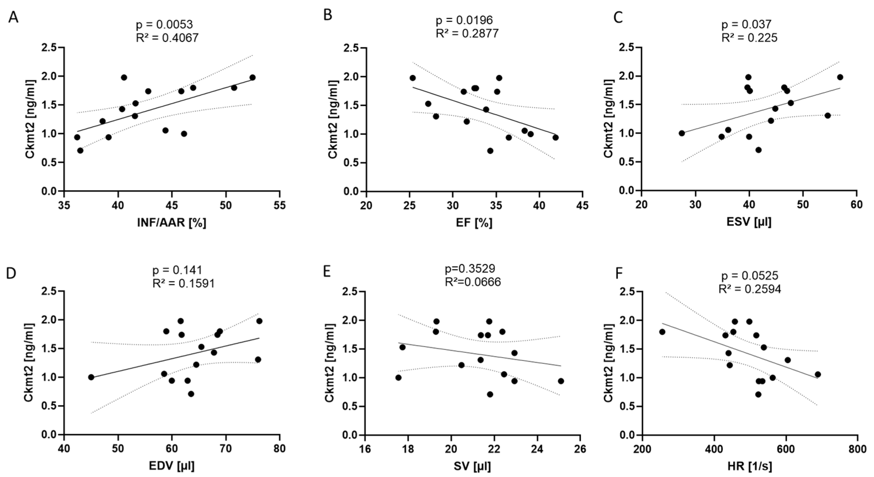 Biomedicines 12 02368 g003