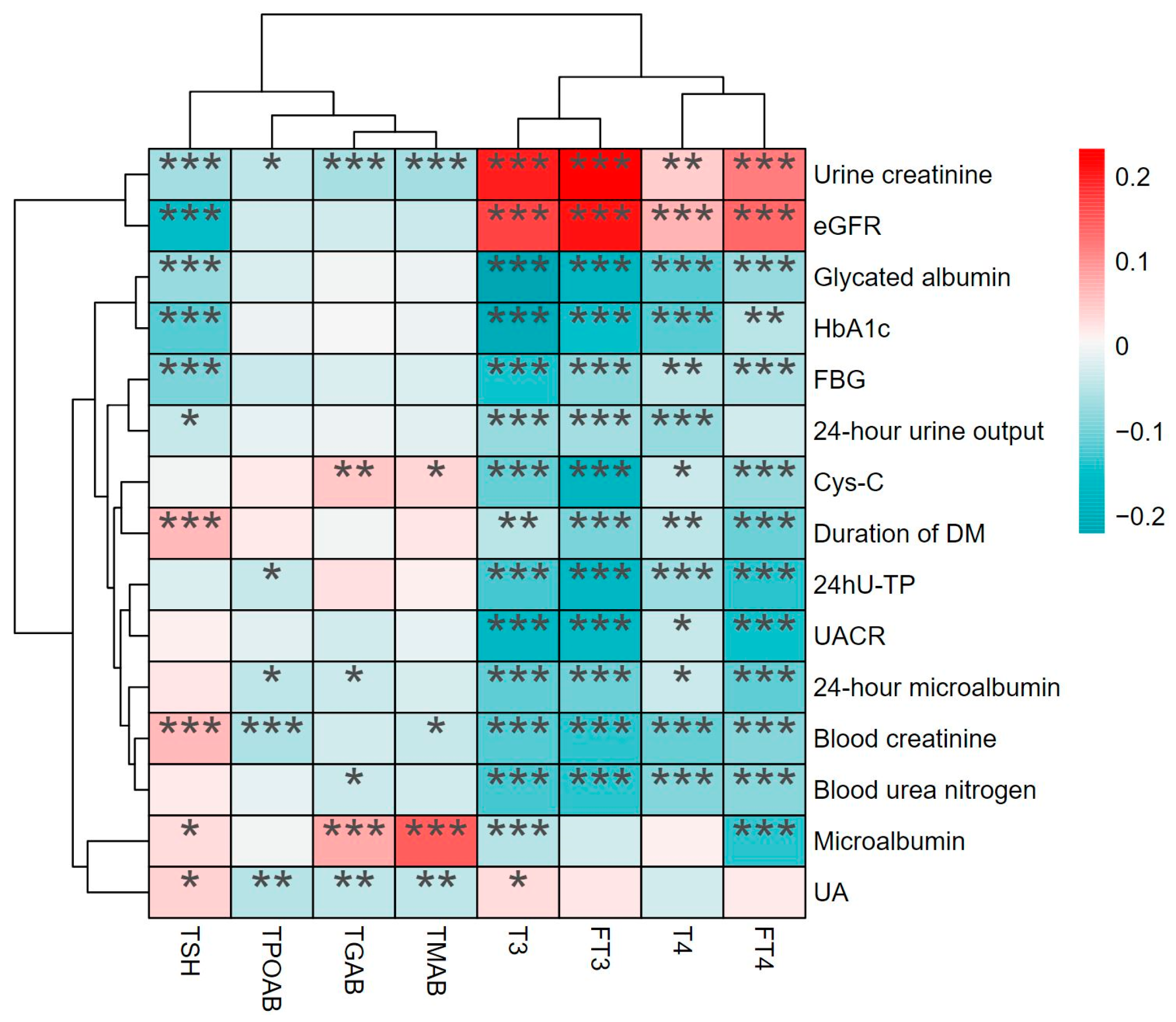 Biomedicines 12 02370 g003