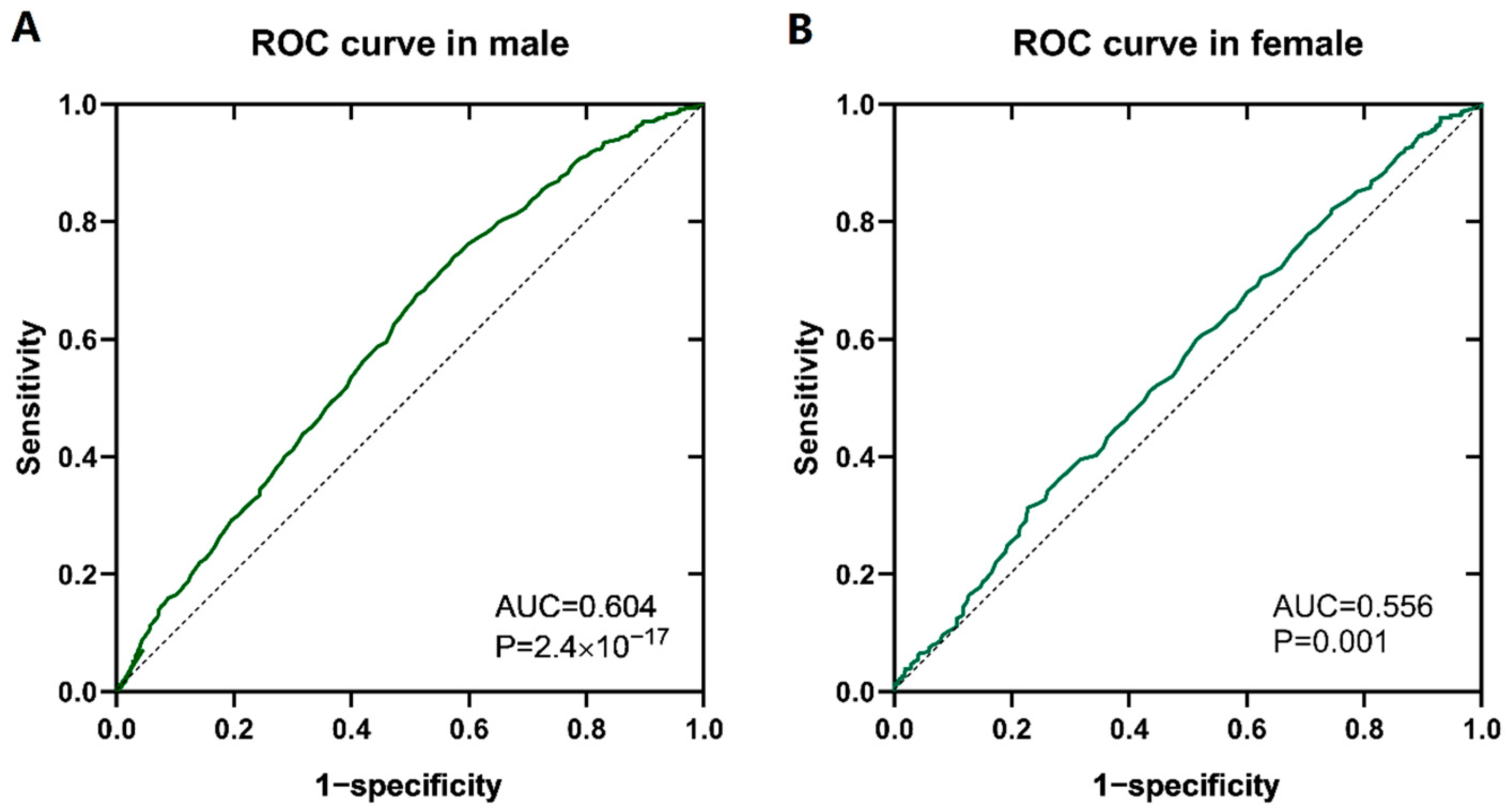 Biomedicines 12 02370 g004
