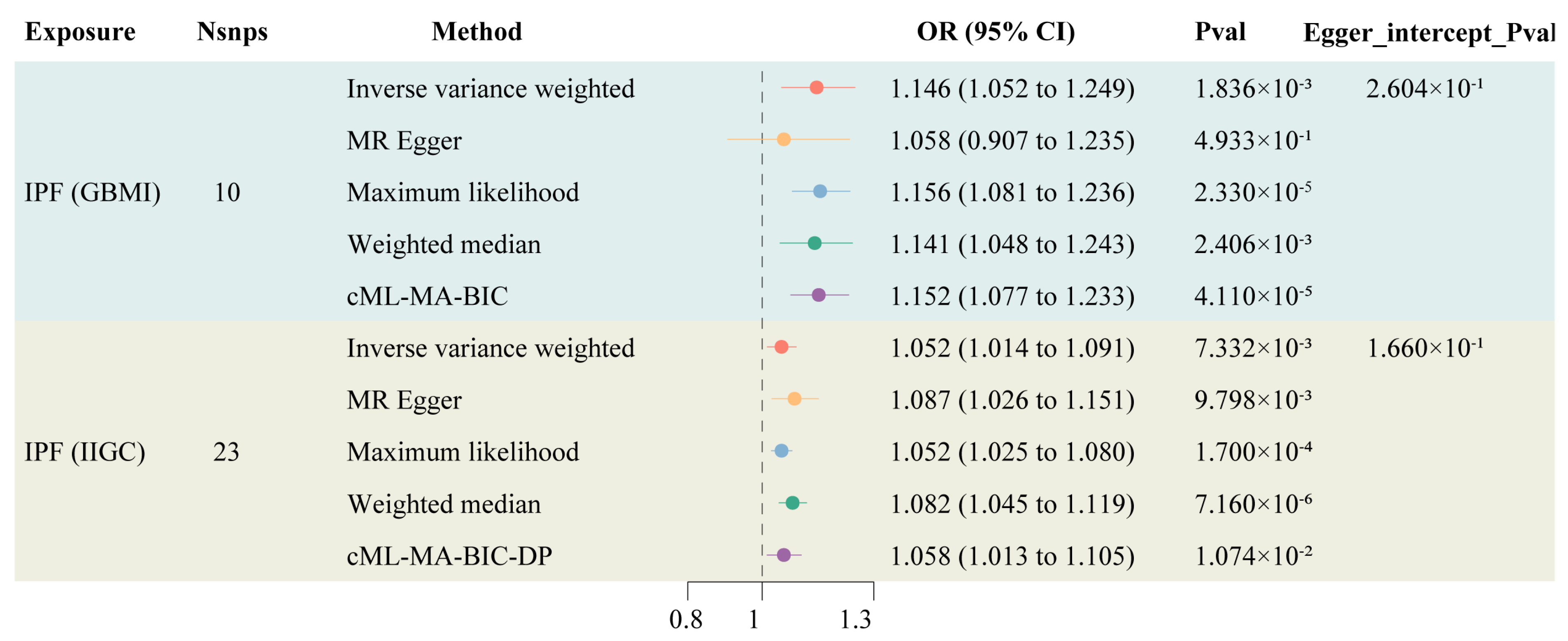 Biomedicines 12 02382 g002