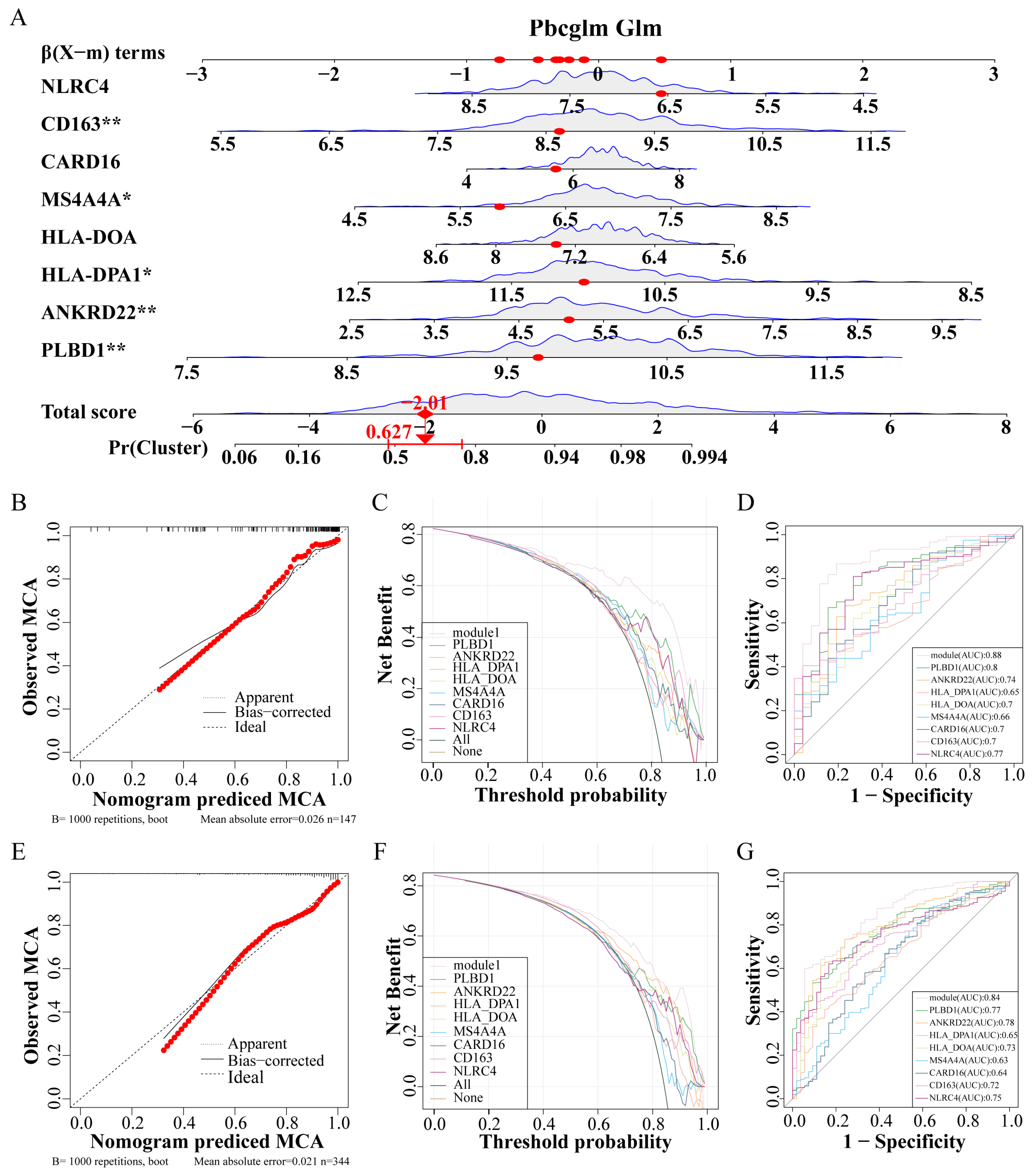 Biomedicines 12 02382 g006