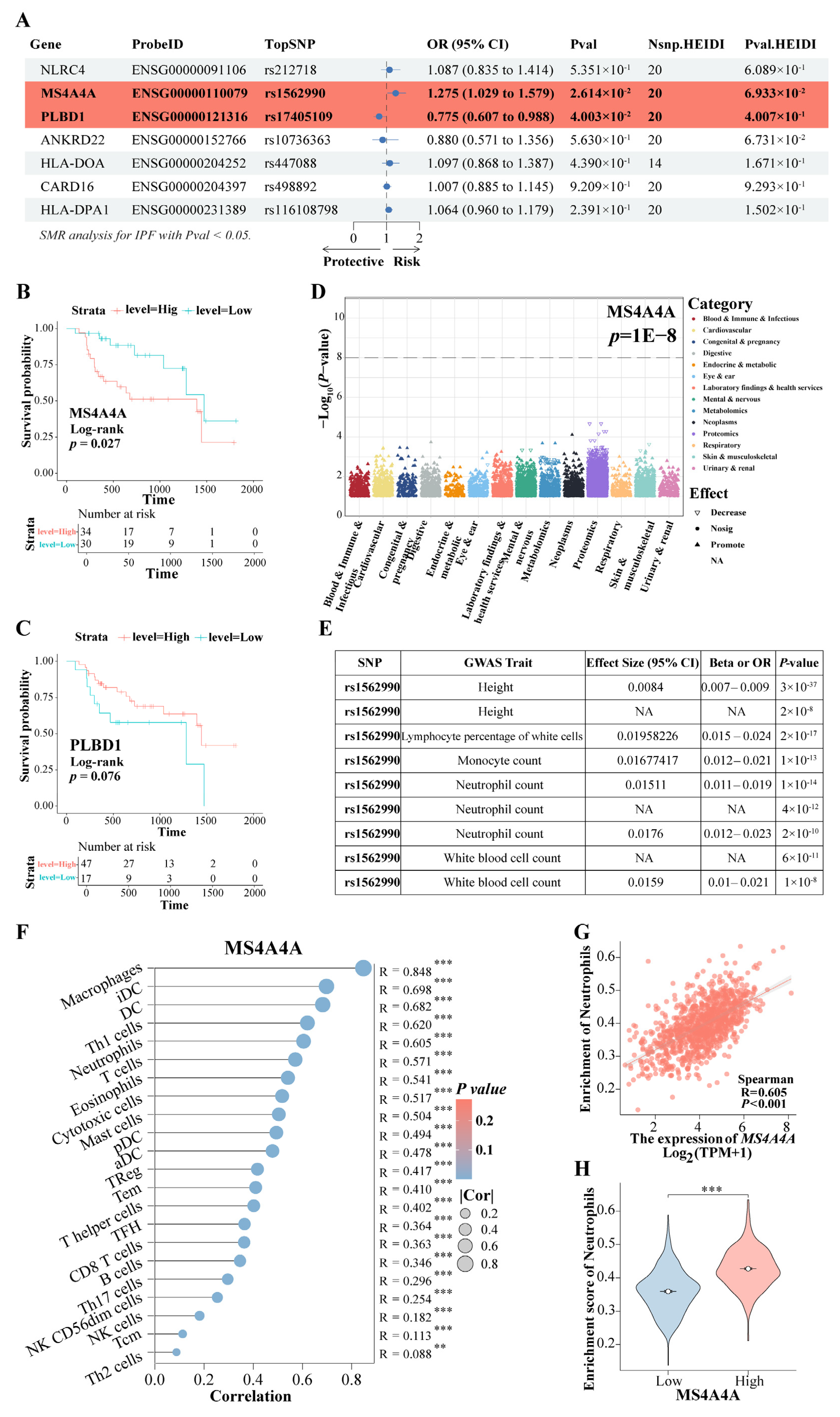 Biomedicines 12 02382 g010
