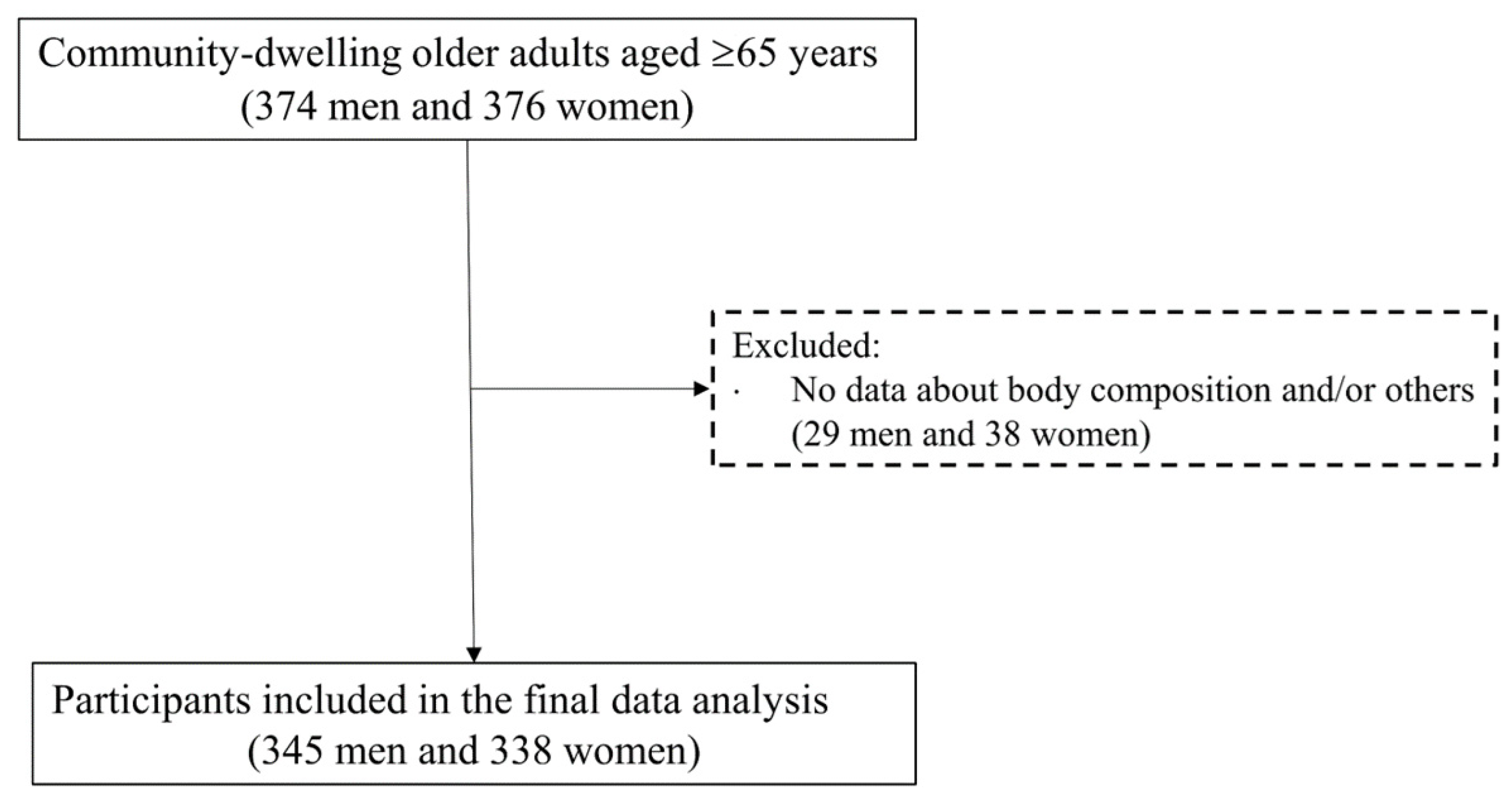 Biomedicines 12 02384 g001