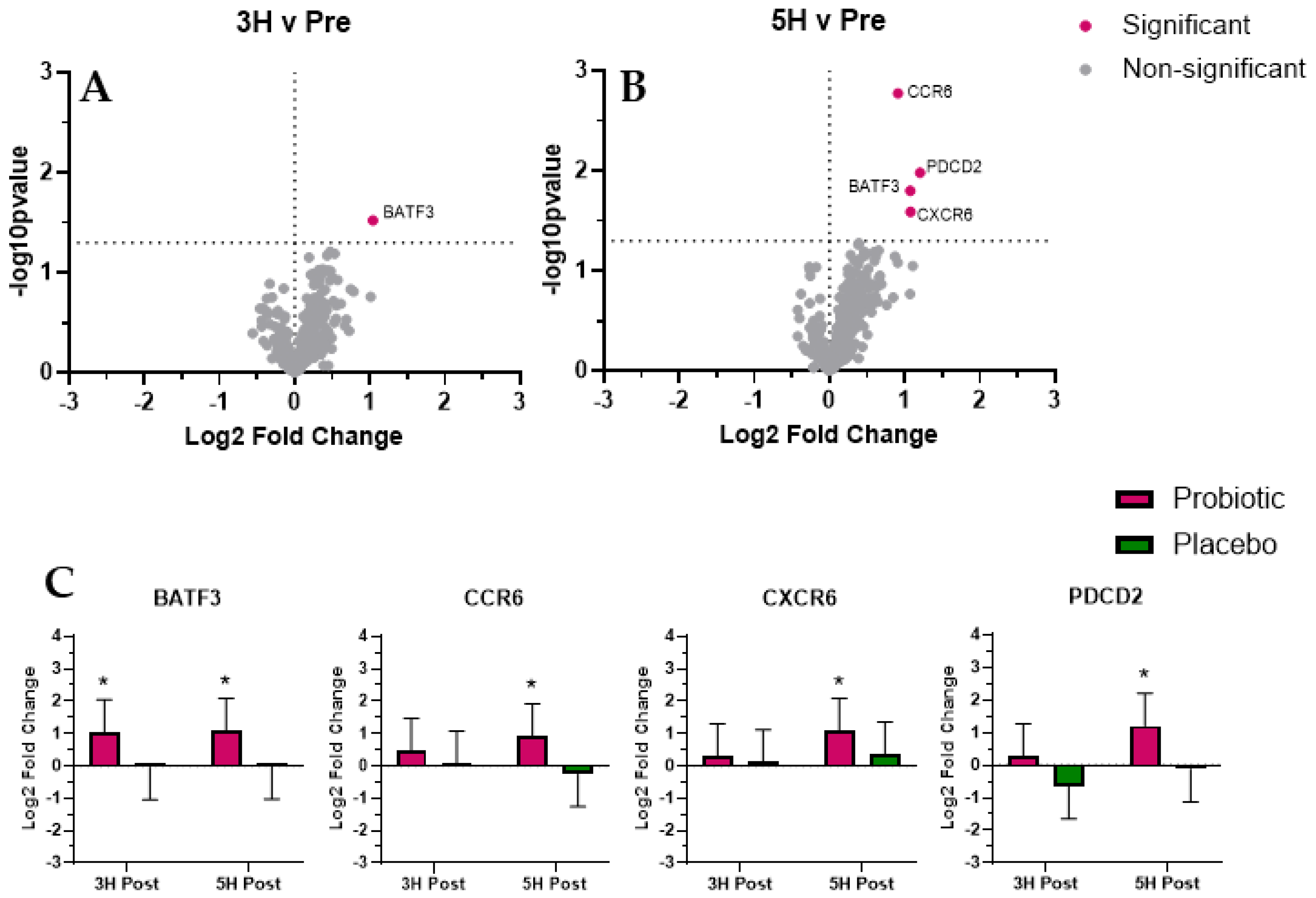 Biomedicines 12 02386 g002