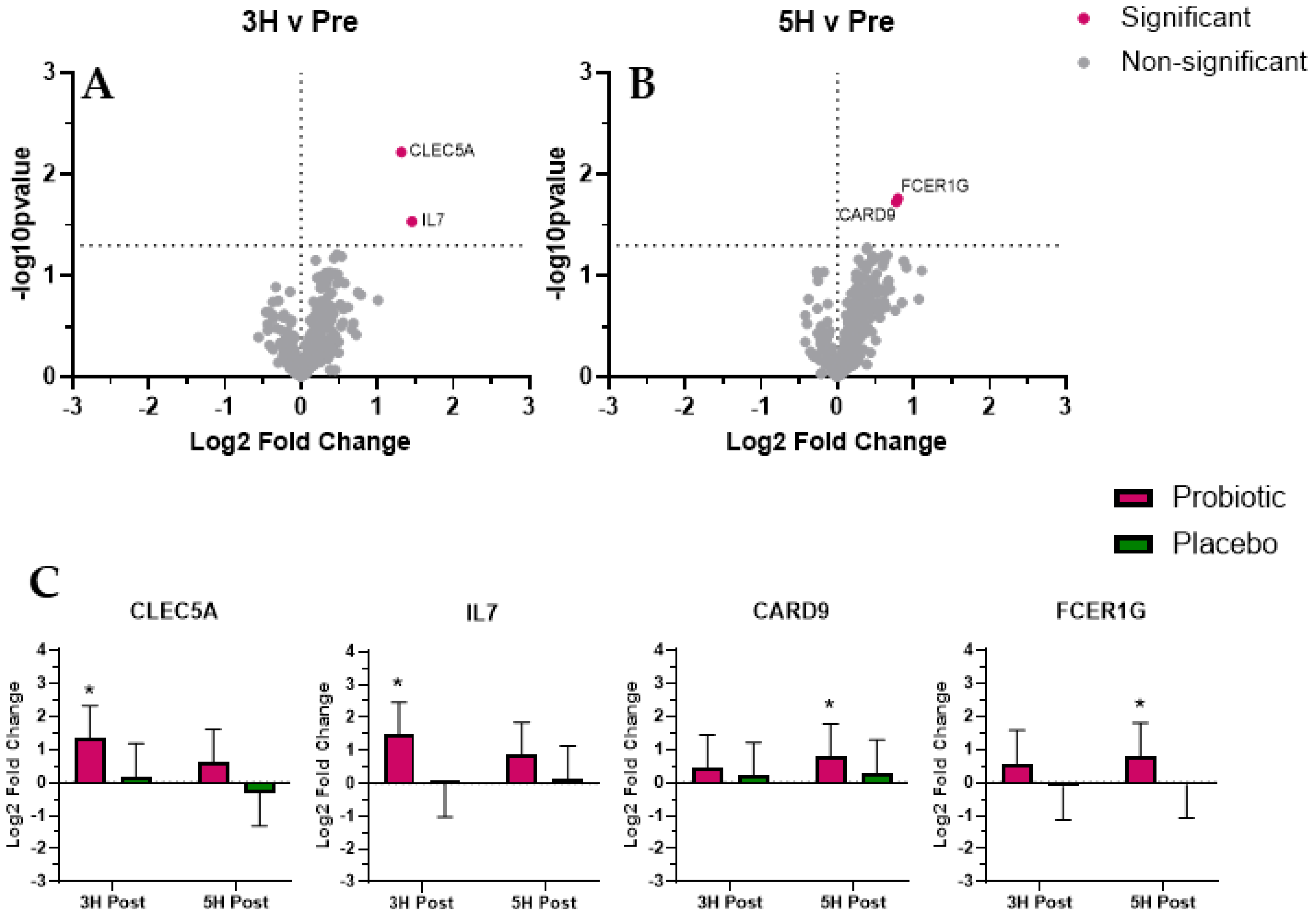Biomedicines 12 02386 g003