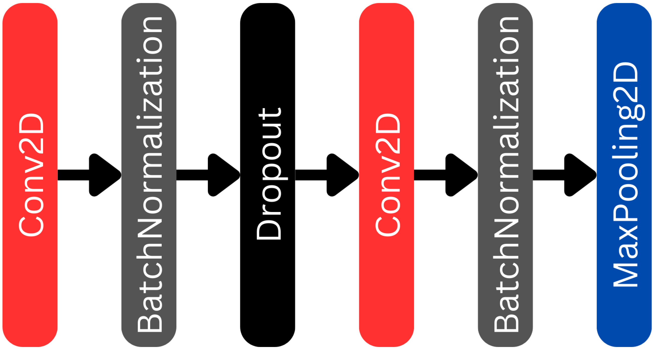 Biomedicines 12 02388 g003