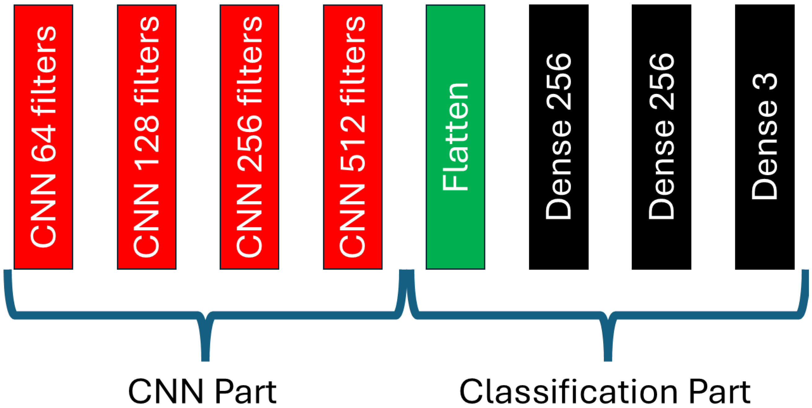Biomedicines 12 02388 g006