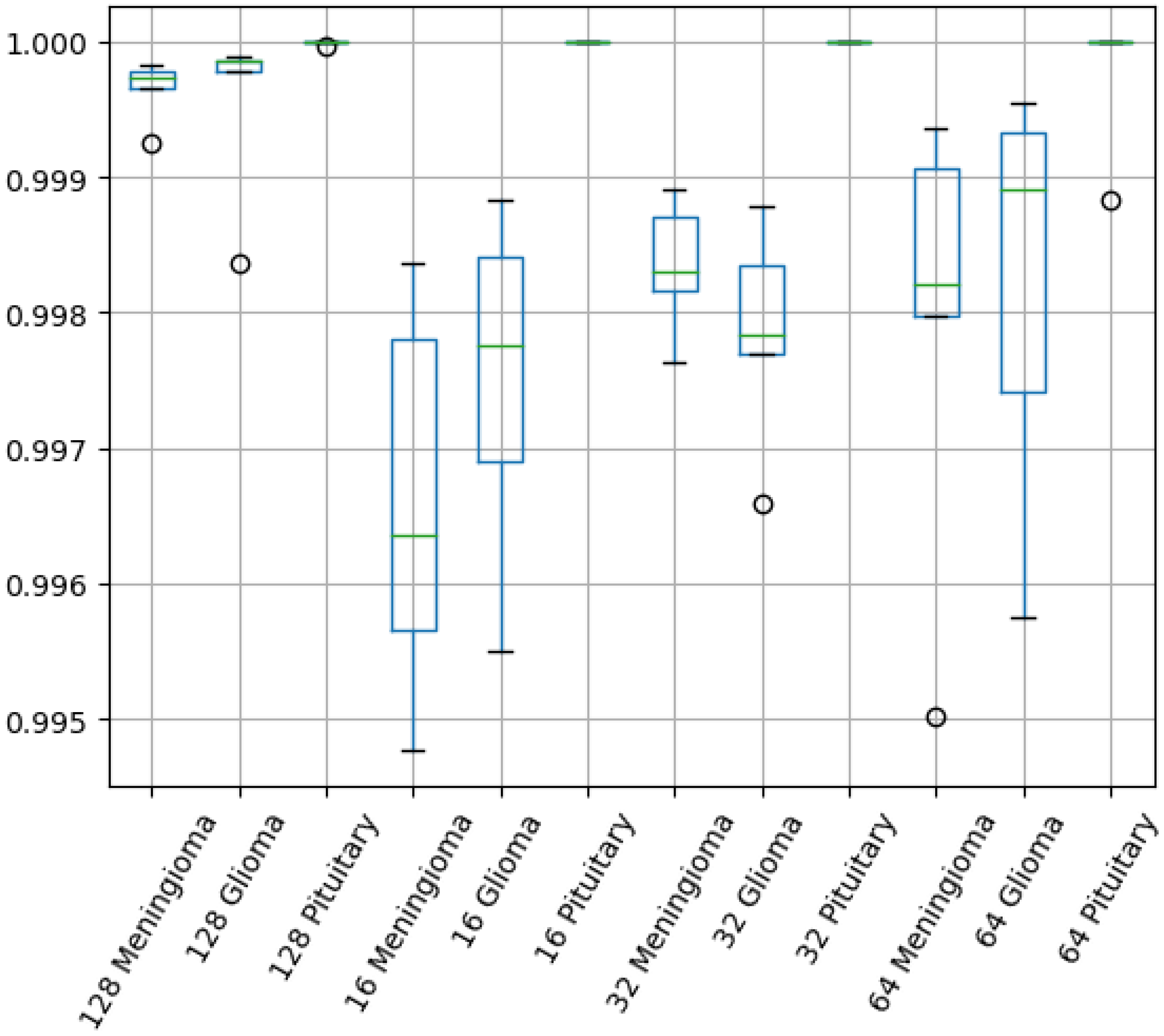 Biomedicines 12 02388 g009