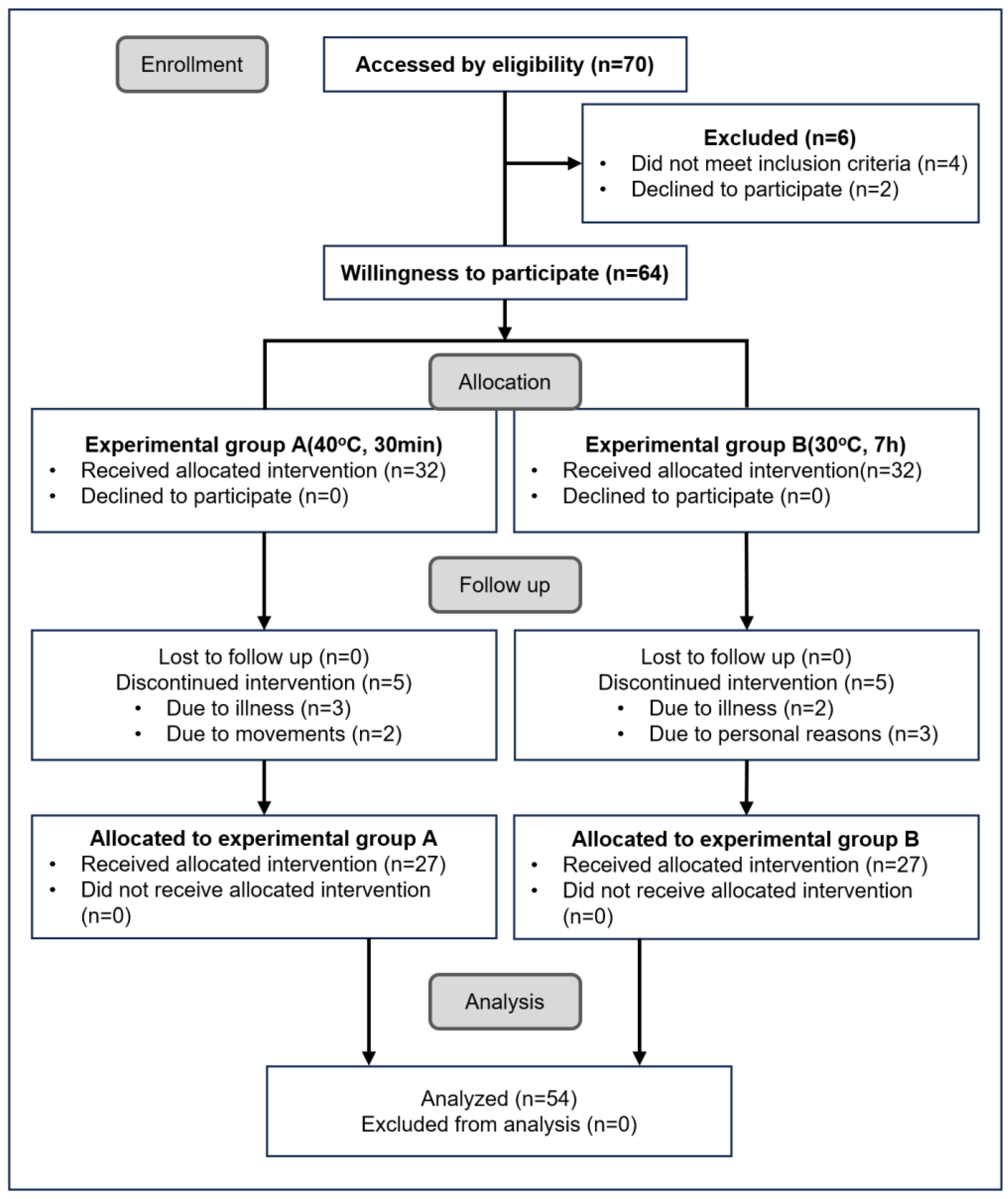 Biomedicines 12 02392 g003