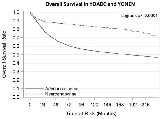Biomedicines 12 02411 g0a1
