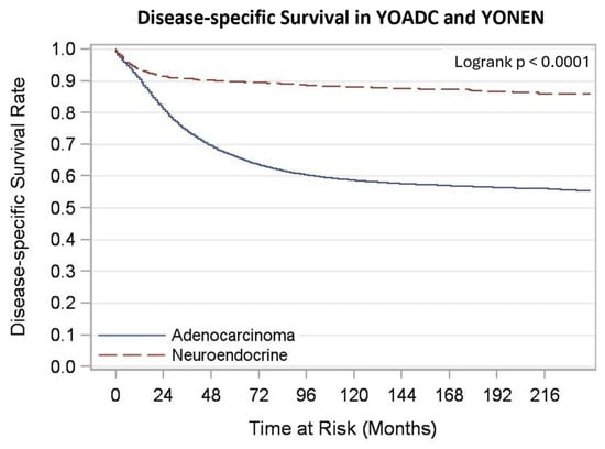 Biomedicines 12 02411 g0a2