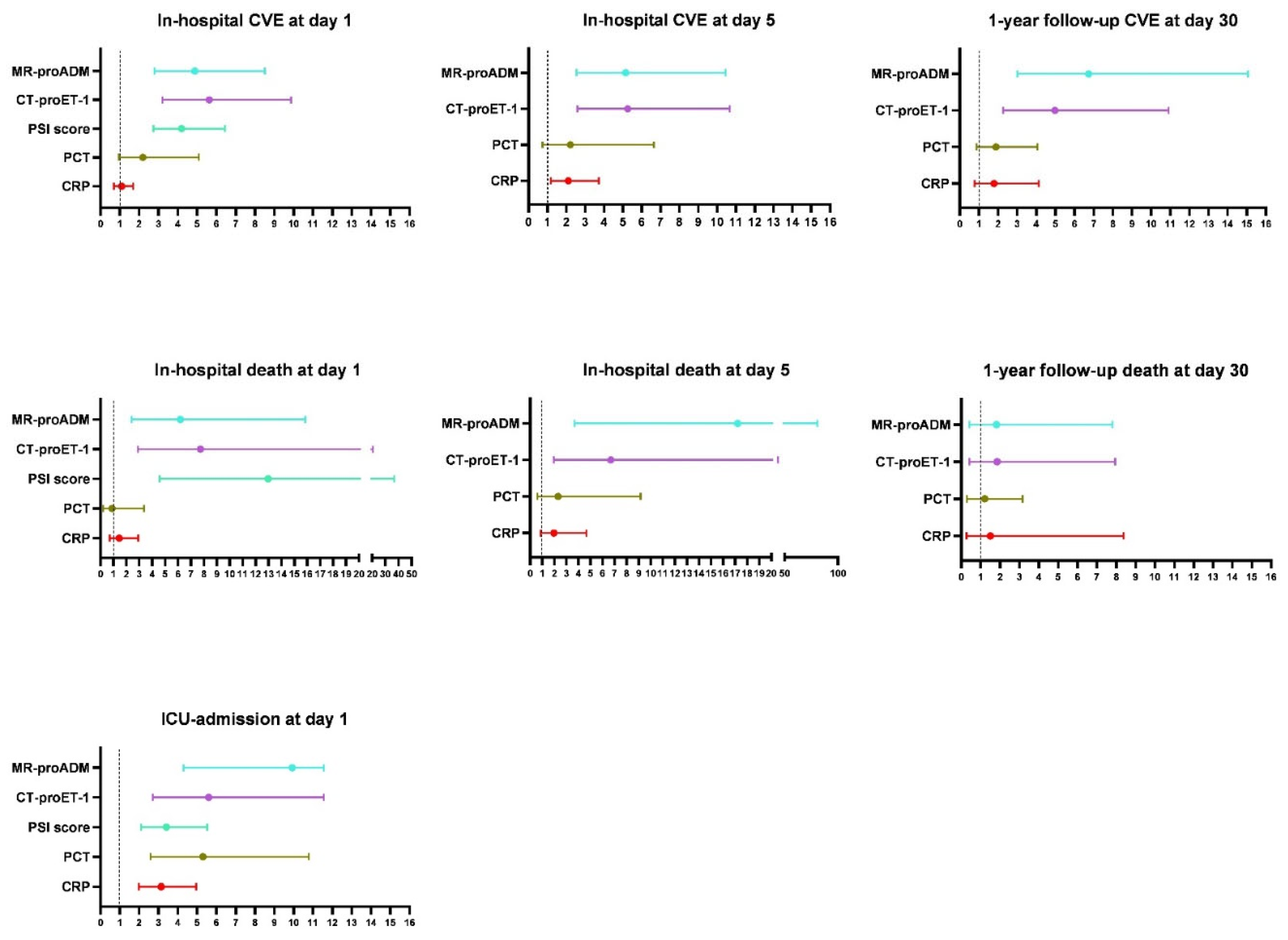 Biomedicines 12 02413 g003 Biomedicines 12 02413 g003