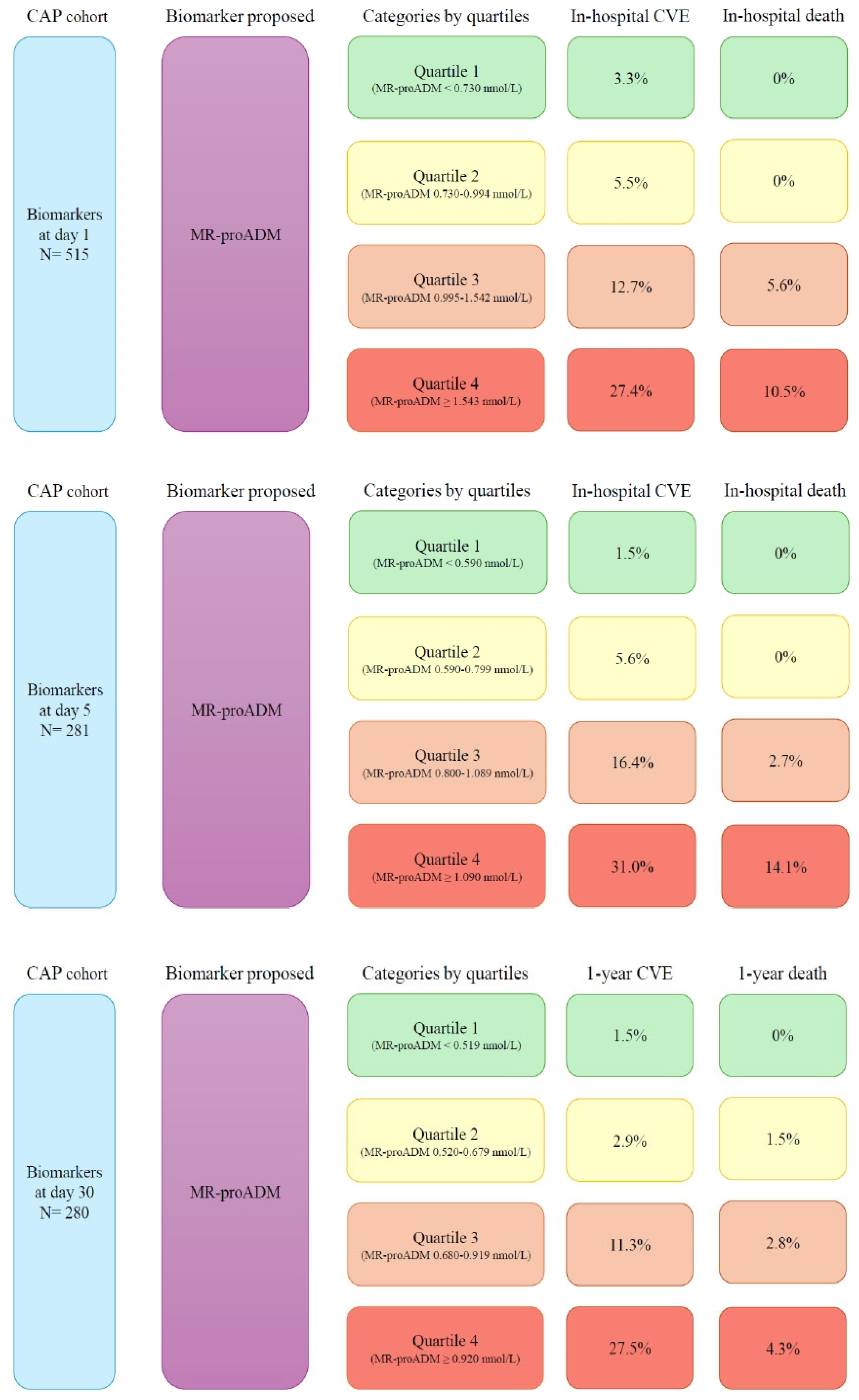 Biomedicines 12 02413 g005 Biomedicines 12 02413 g005