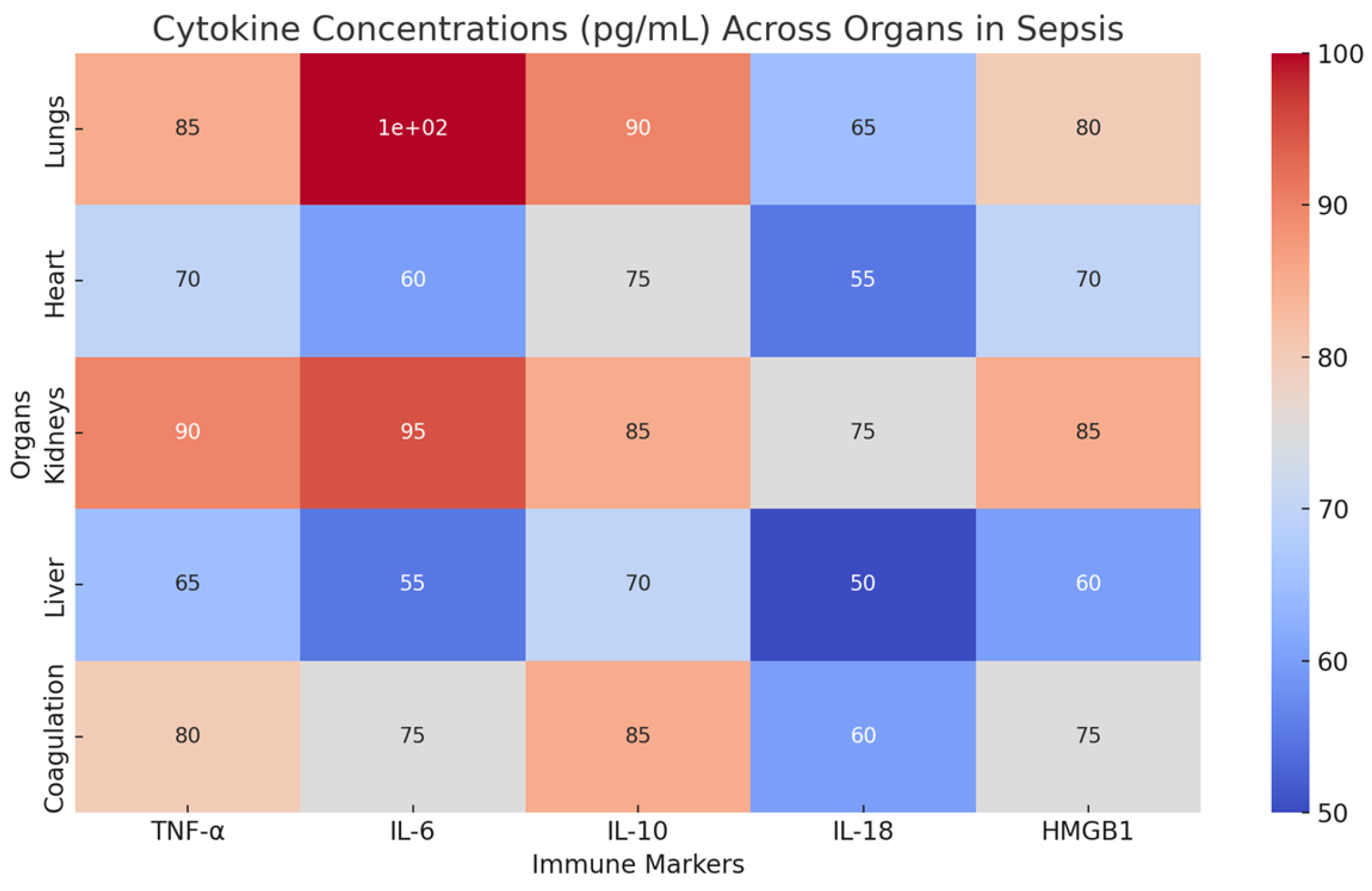 Biomedicines 12 02420 g003