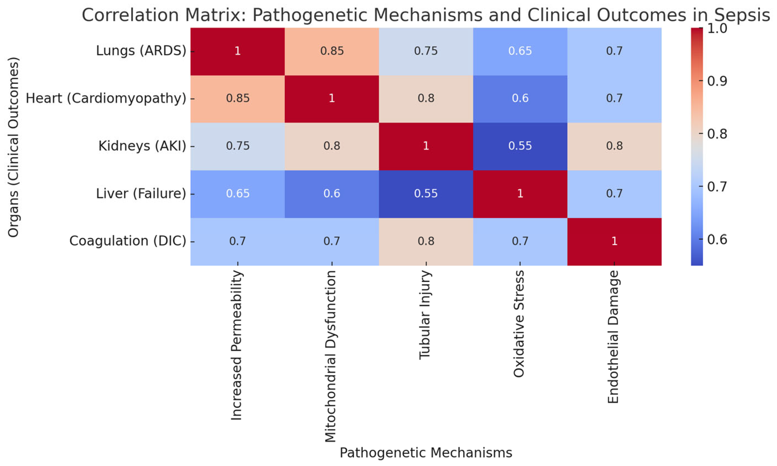 Biomedicines 12 02420 g004