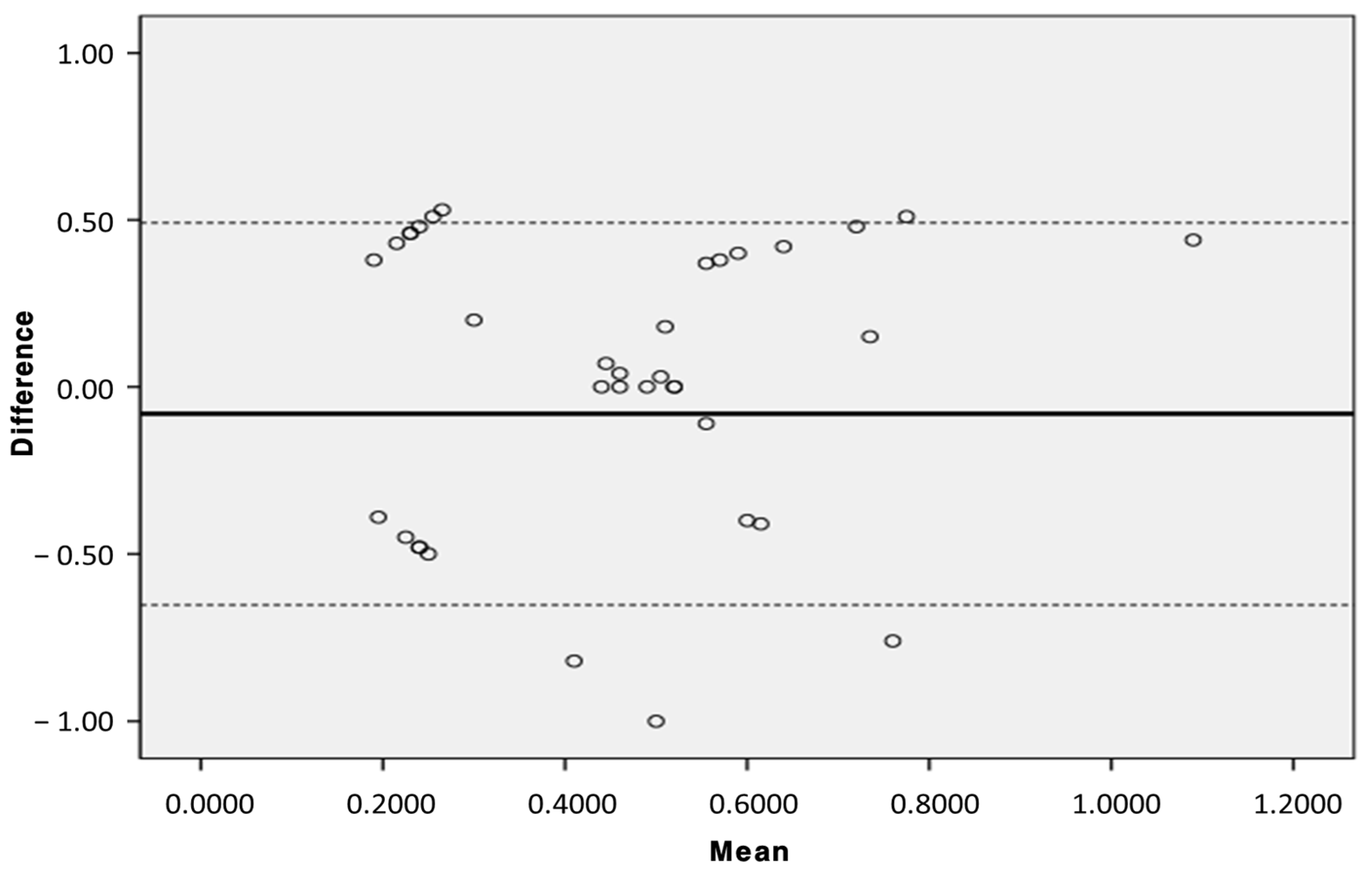 Biomedicines 12 02421 g006