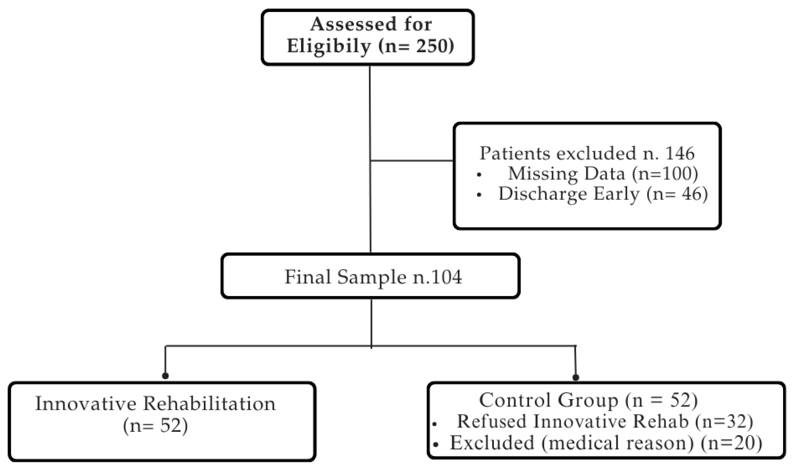 Biomedicines 12 02426 g001