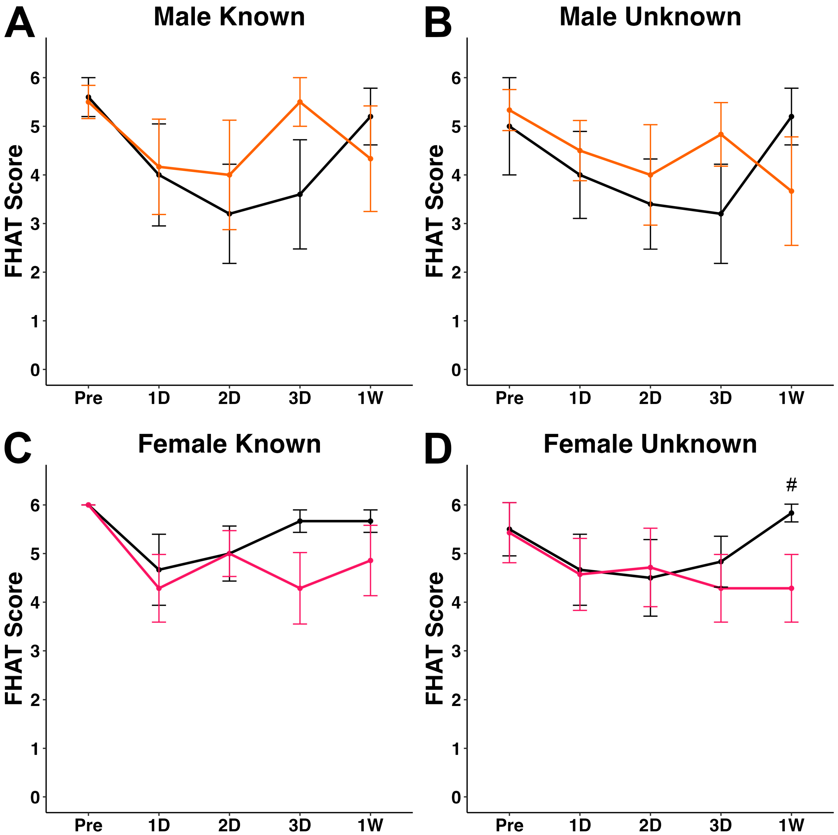 Biomedicines 12 02427 g002