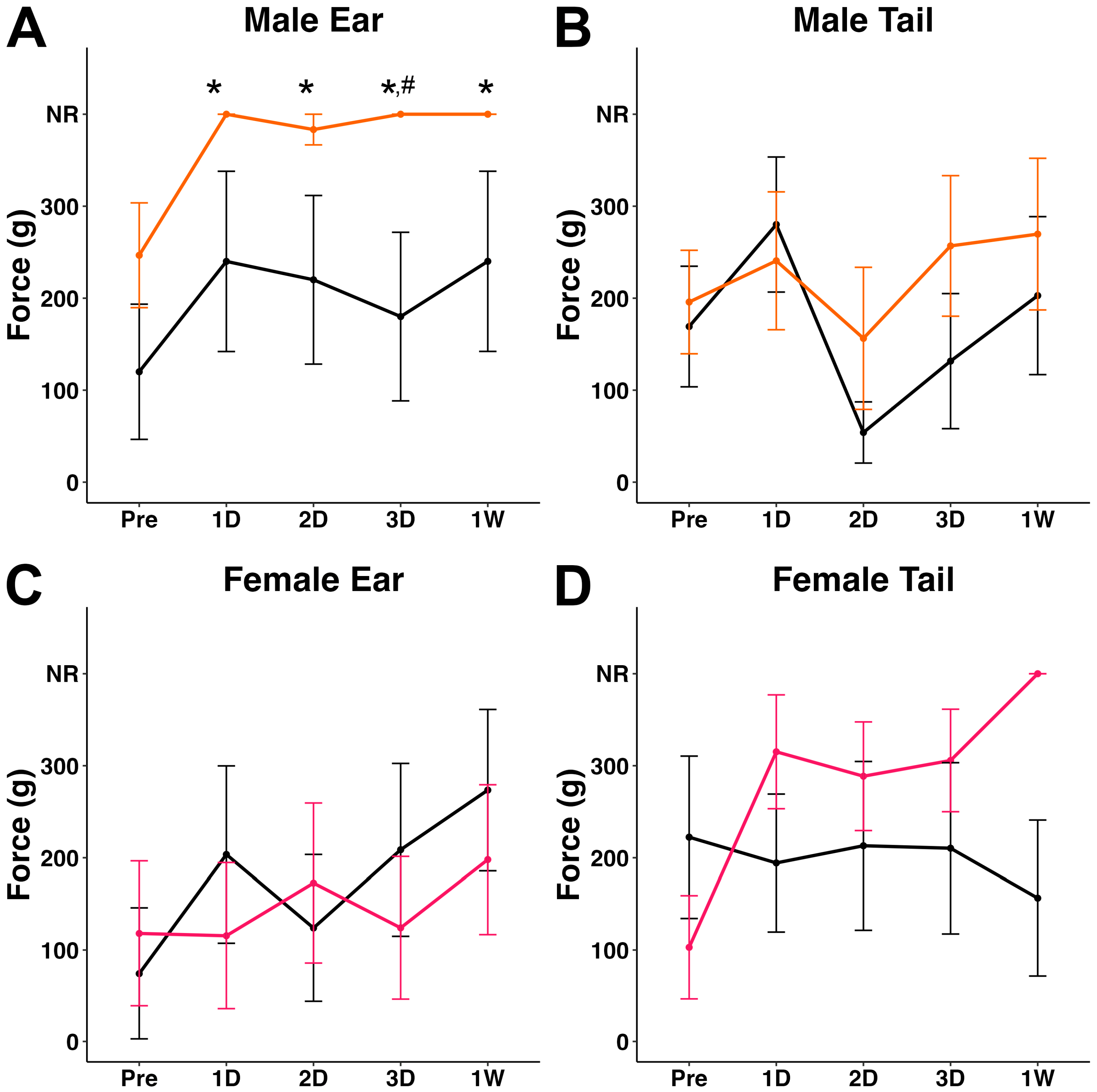 Biomedicines 12 02427 g003