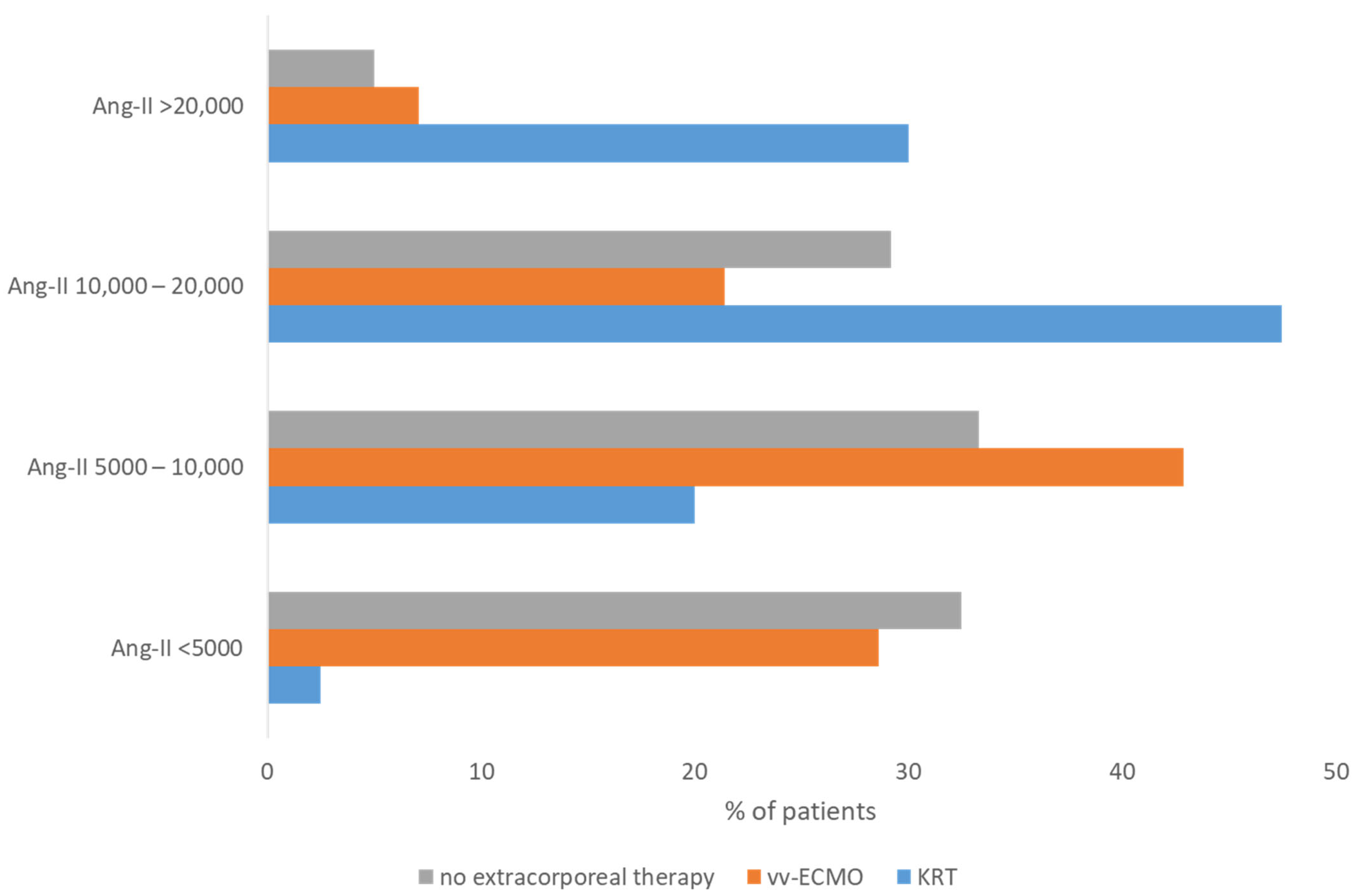 Biomedicines 12 02436 g002